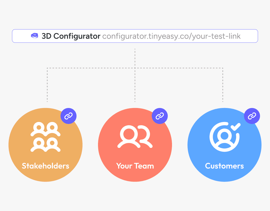 User Testing link for custom 3D product configurator