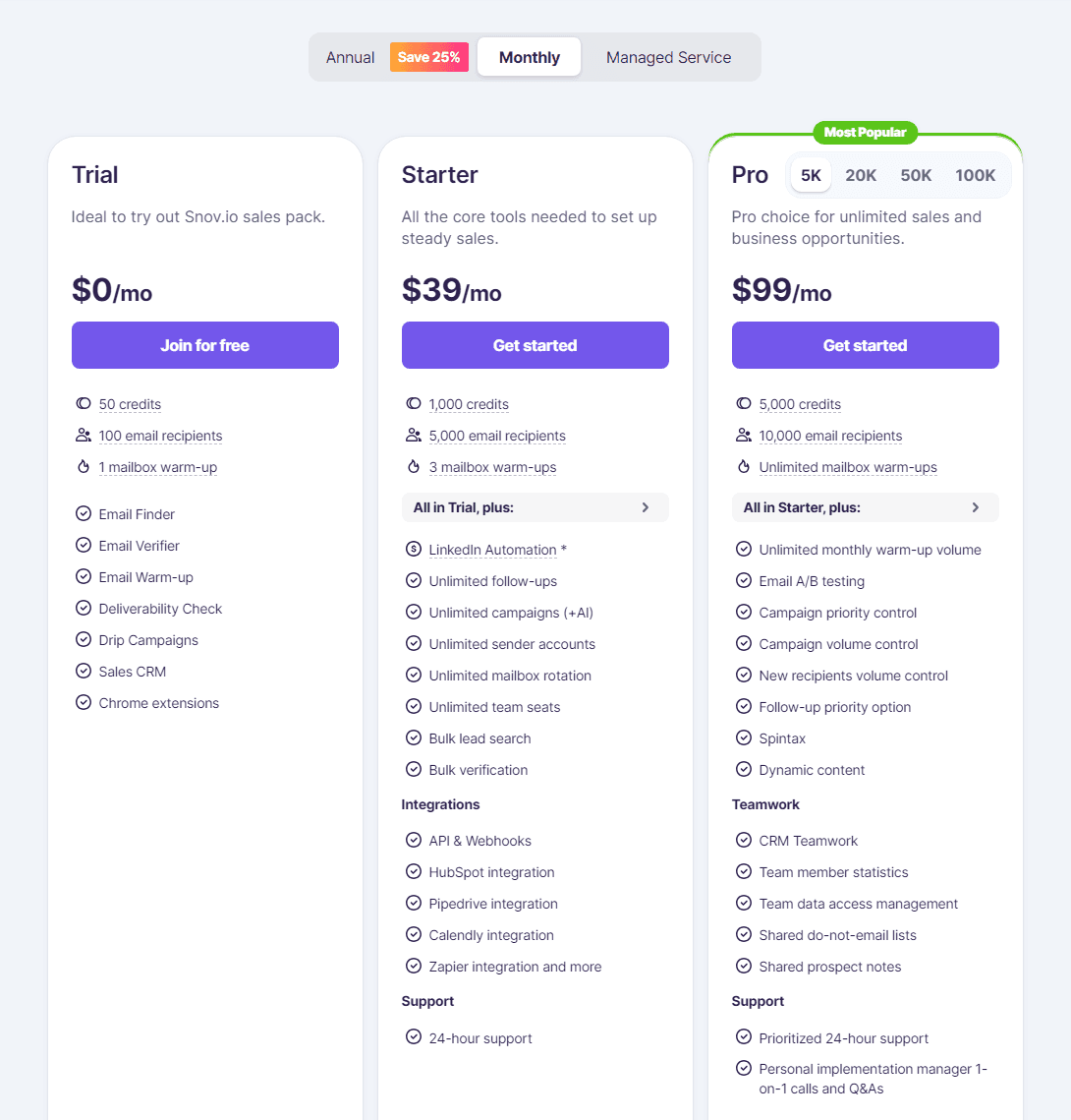 Snov Pricing and Subscription Models