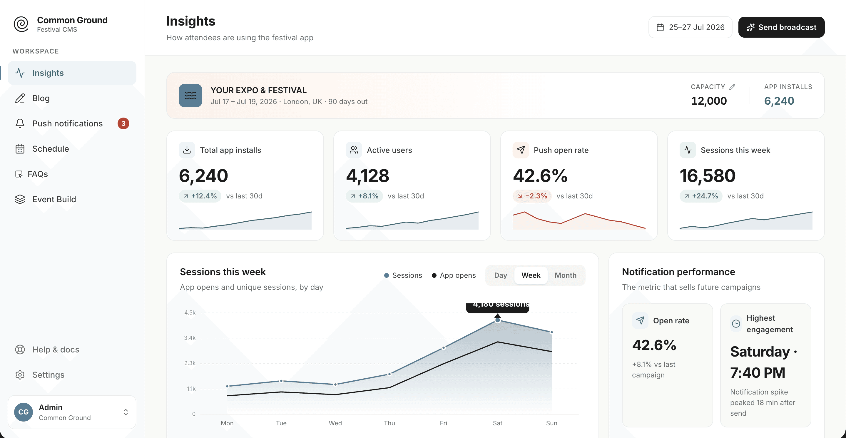 An image of Dreelio's dashboard