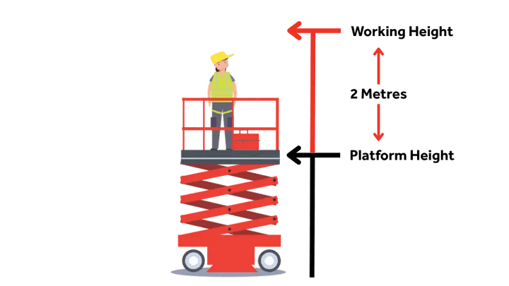 Determine the Required Working Height