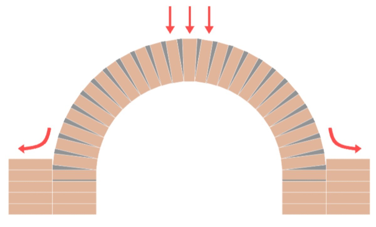 Brick arch support