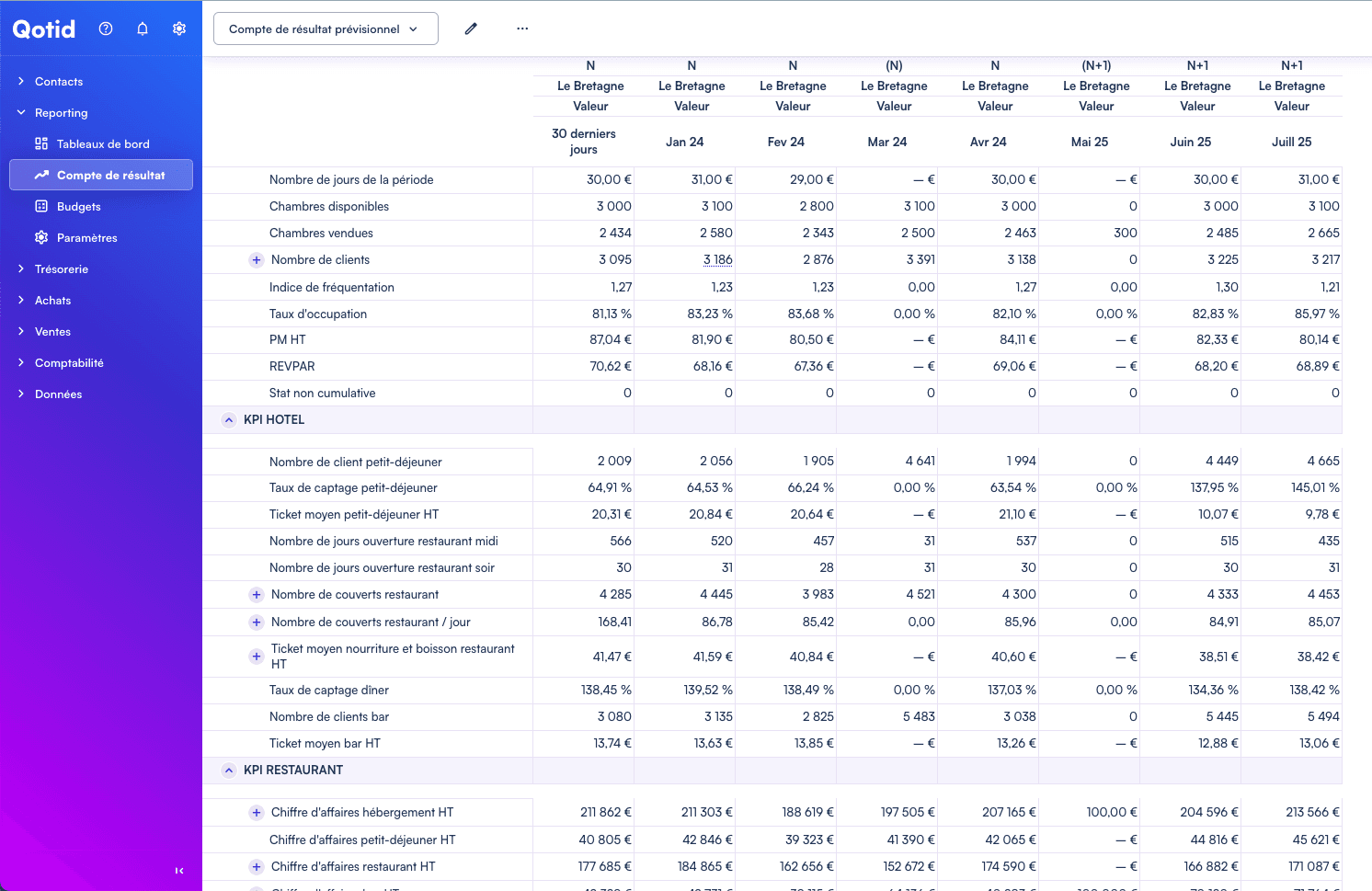 Interface de l'application Qotid présentant le compte de résultat prévisionnel. 