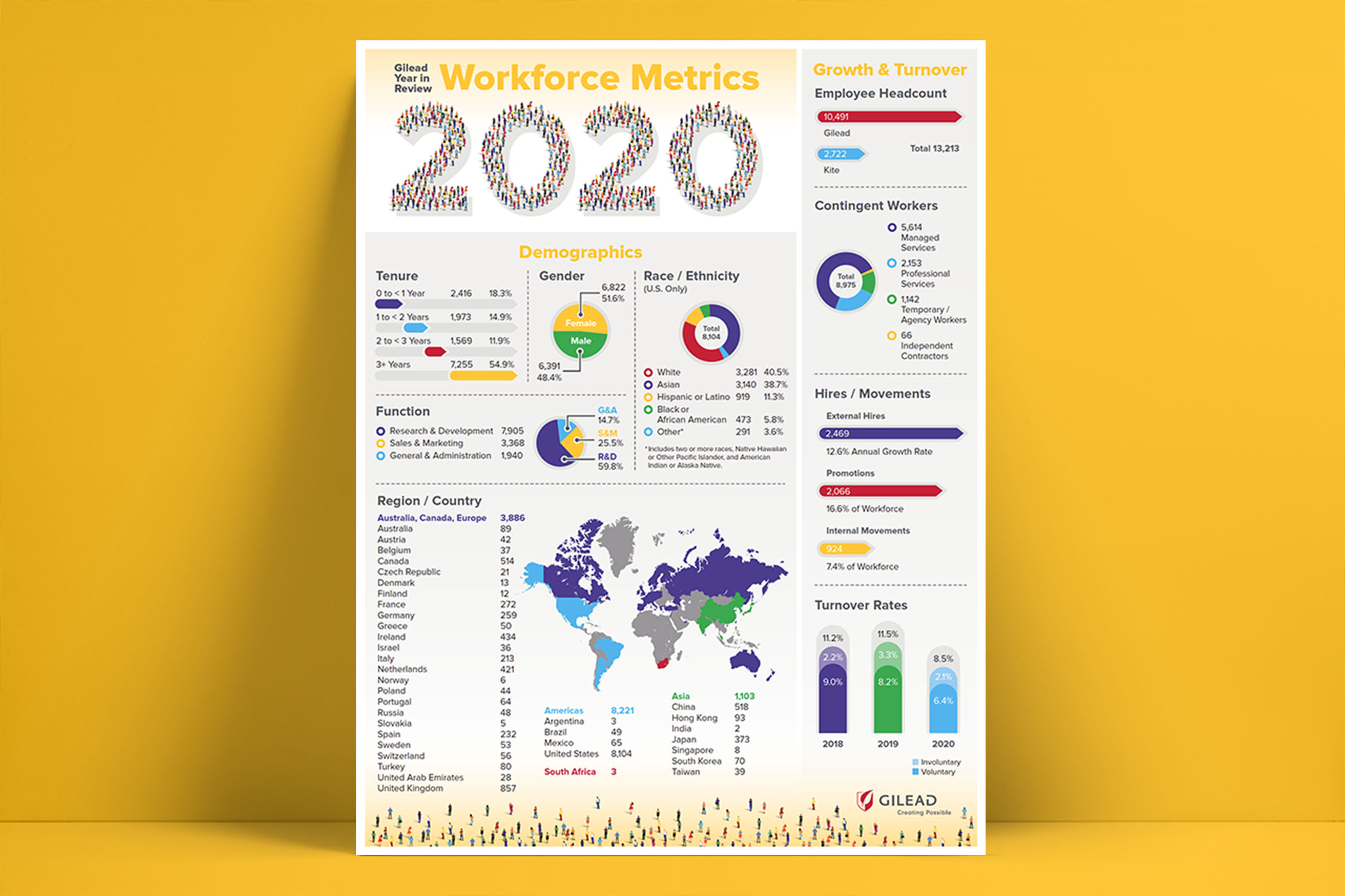 Gilead Infographic Design