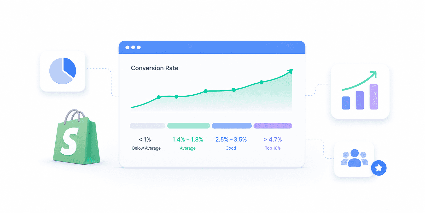 Shopify conversion rate benchmarks