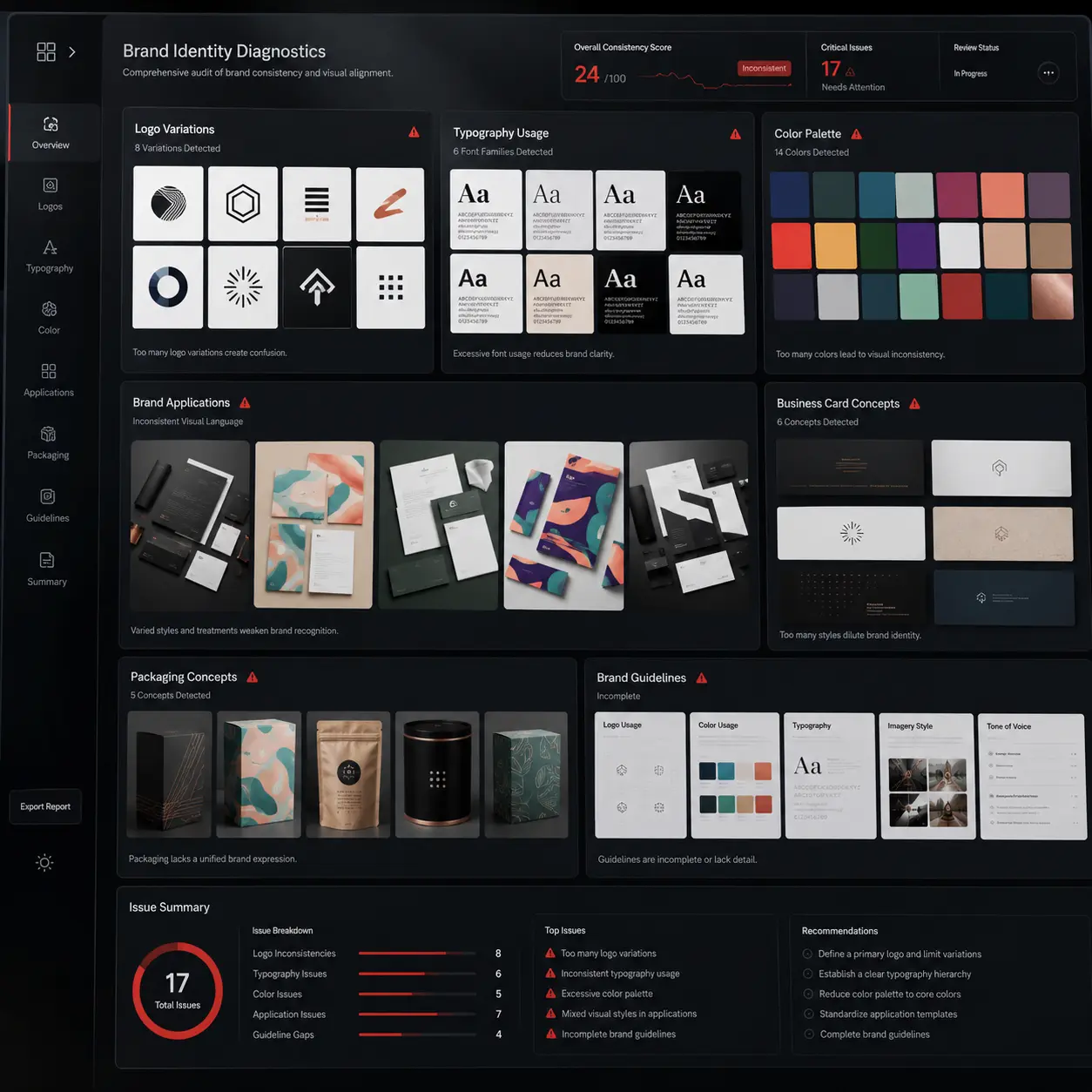Digital brand identity diagnostics dashboard showing inconsistent logos, typography, colour palettes, packaging concepts, and brand guidelines affecting brand clarity.