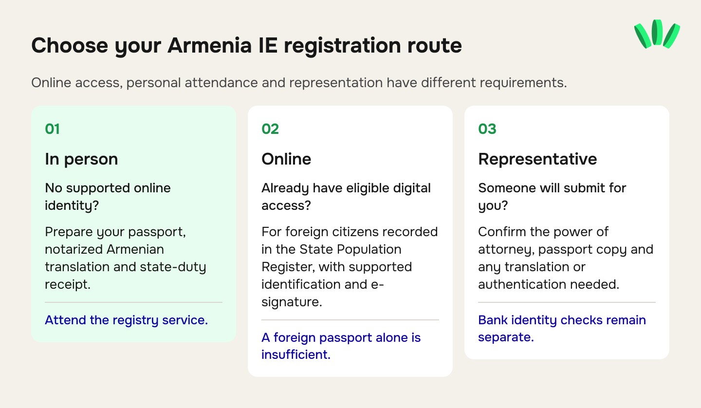 Armenia IE registration routes for foreigners: in person, online and representative