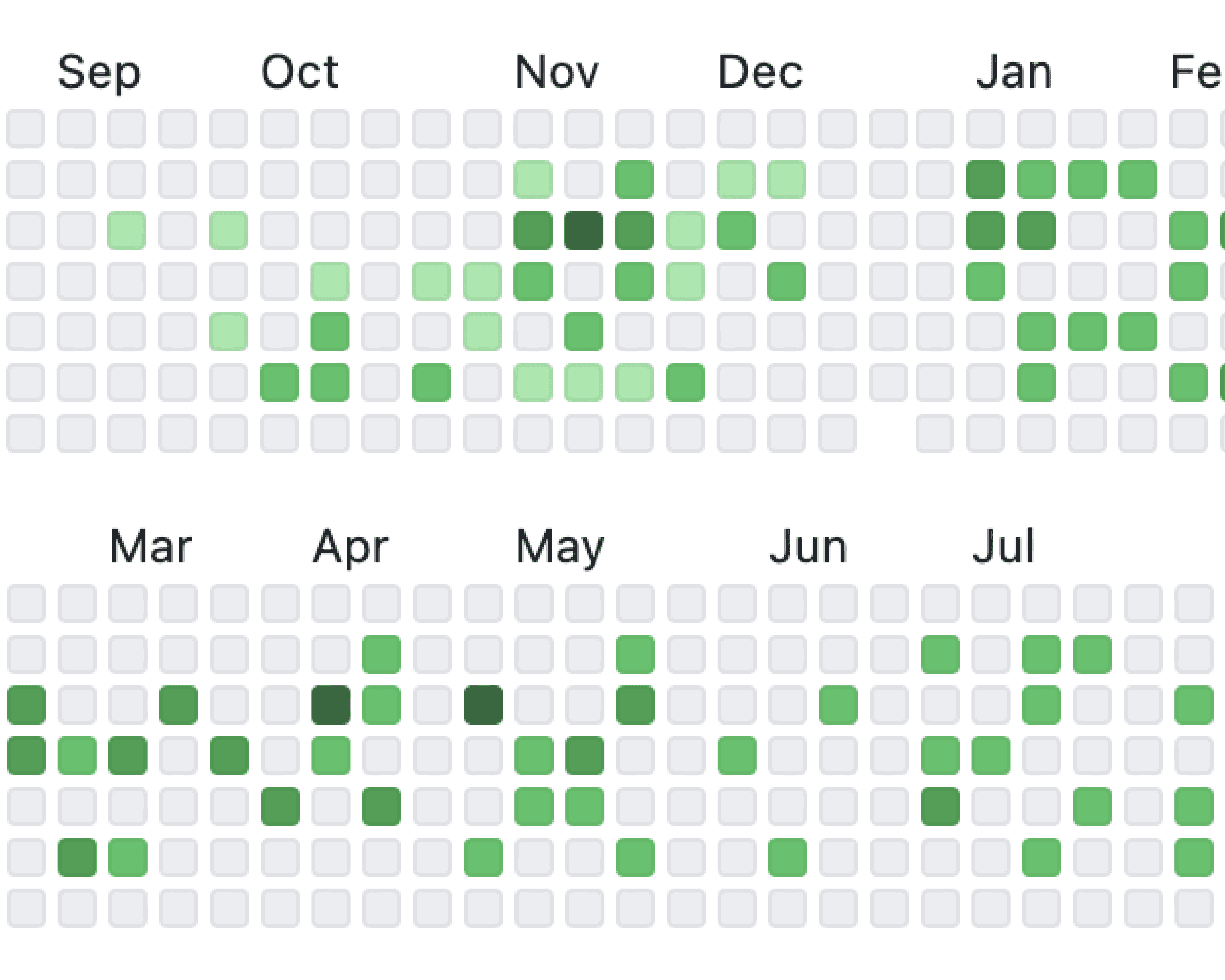 Screenshot of my gihub code contributions.