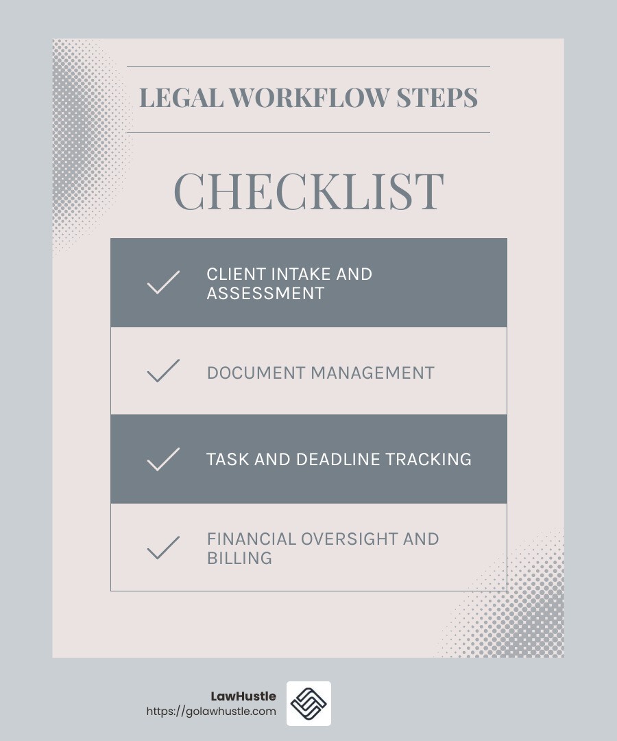 Legal Workflow Infographic - law firm case management infographic checklist-light-blue-grey