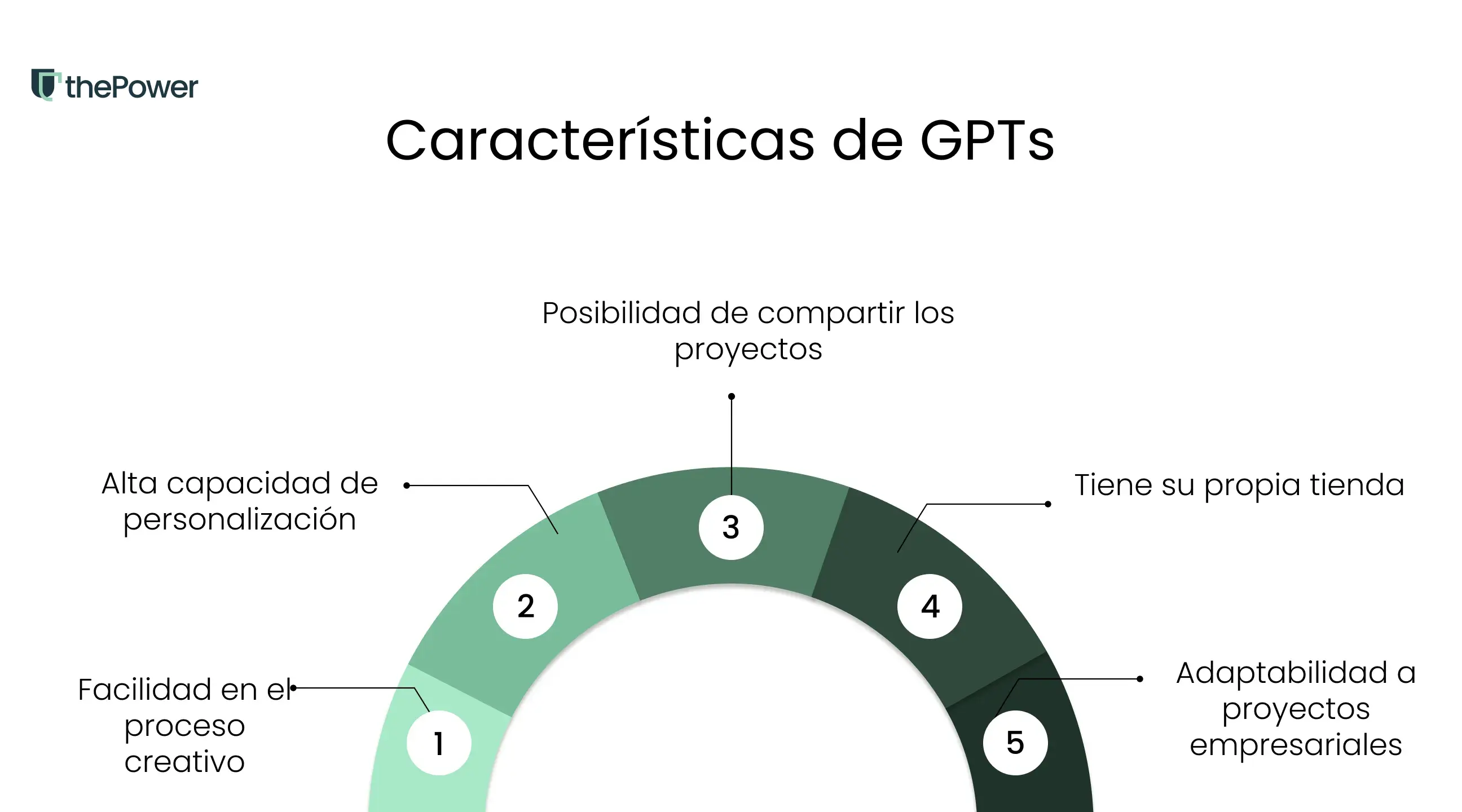 Características de GPTs