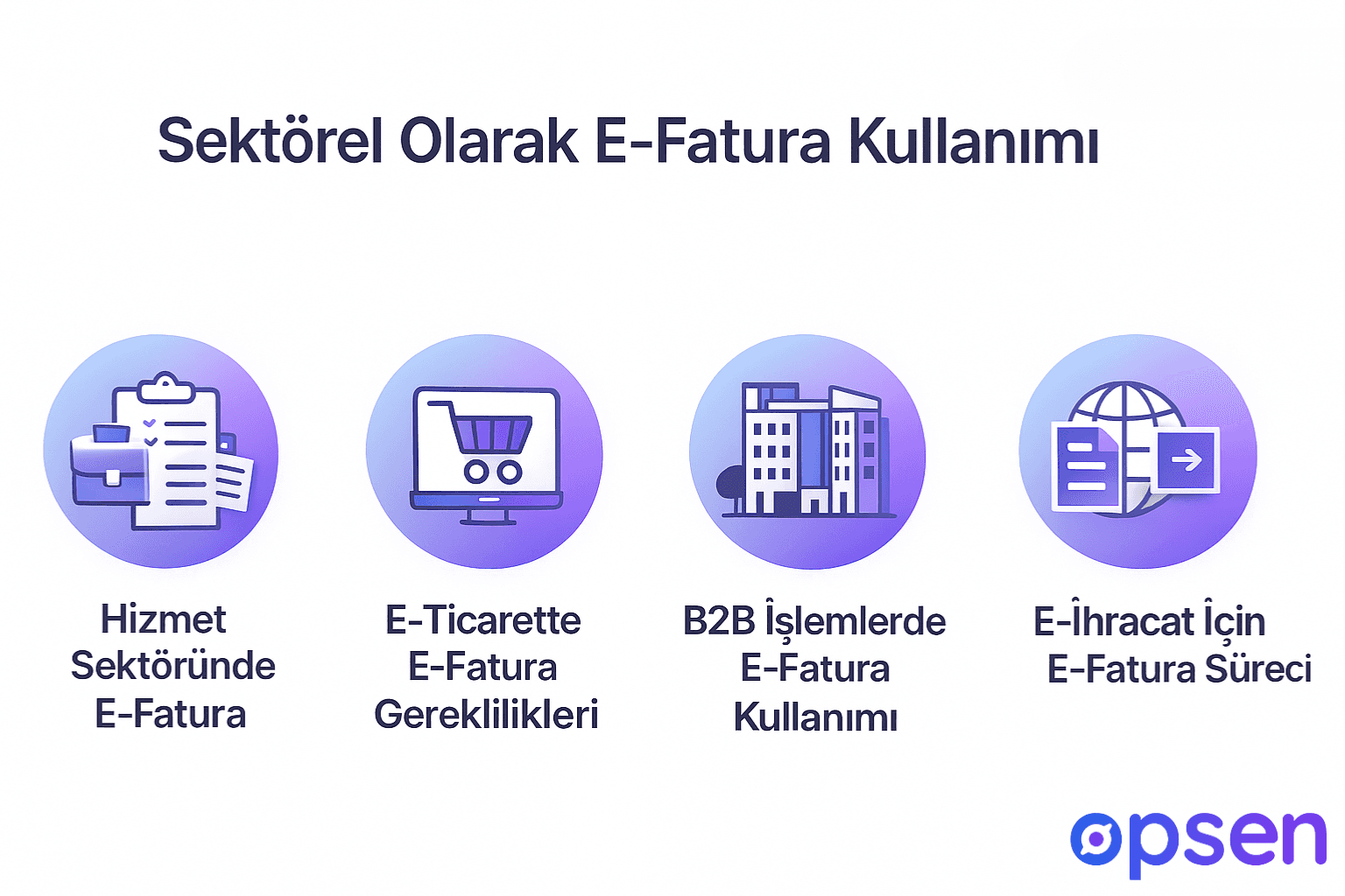 Sektörel Olarak E-Fatura Kullanımı