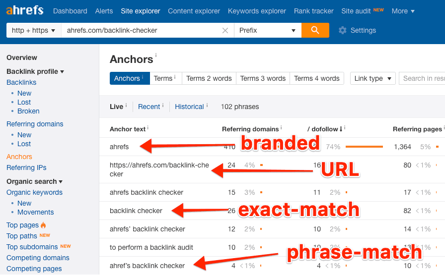 anchors backlink checker