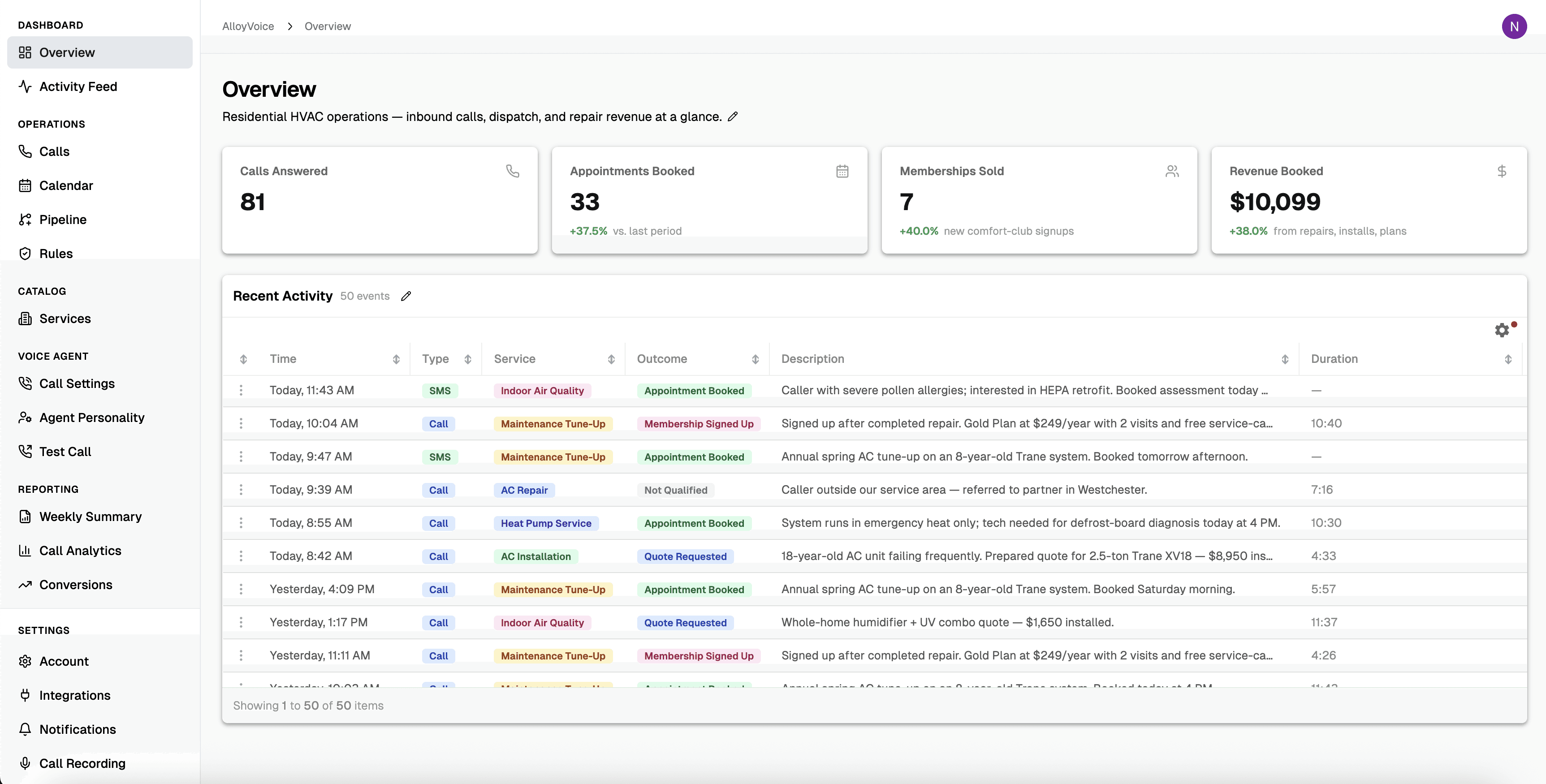 Business dashboard showing revenue, deals, customer list, growth chart, and new activity. 