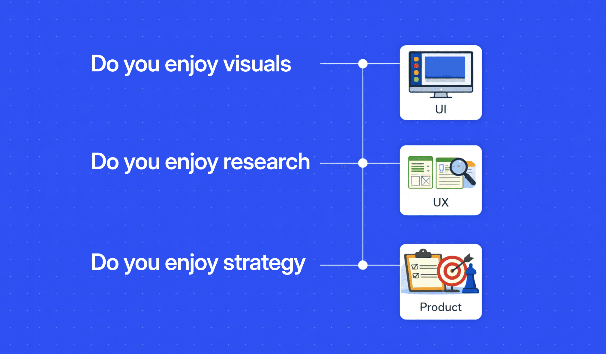  Career decision guide on becoming a UI designer, UX designer or Product Designer