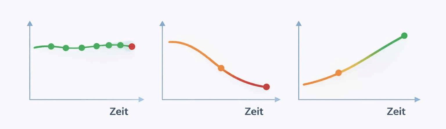Lernstände, Zeit und Lernentwicklung - Tarsus