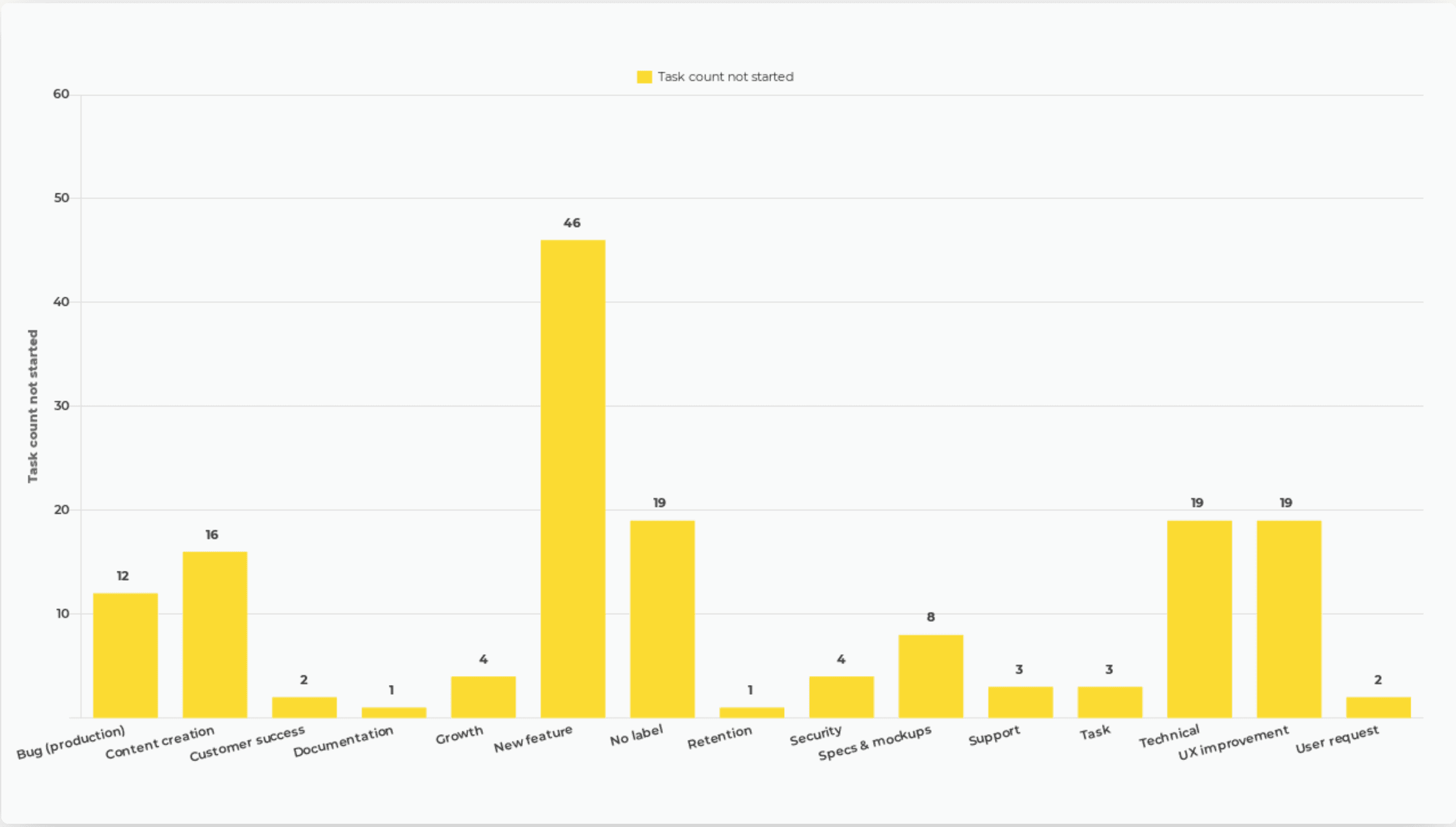 Monthly breakdown graph