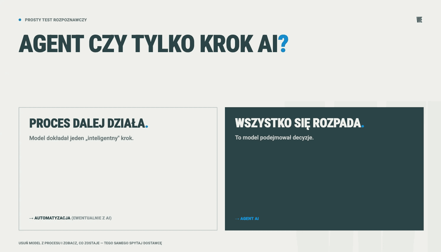 Prosty test rozpoznawczy: agent AI czy automatyzacja z AI - co zostaje z procesu po usunięciu modelu językowego
