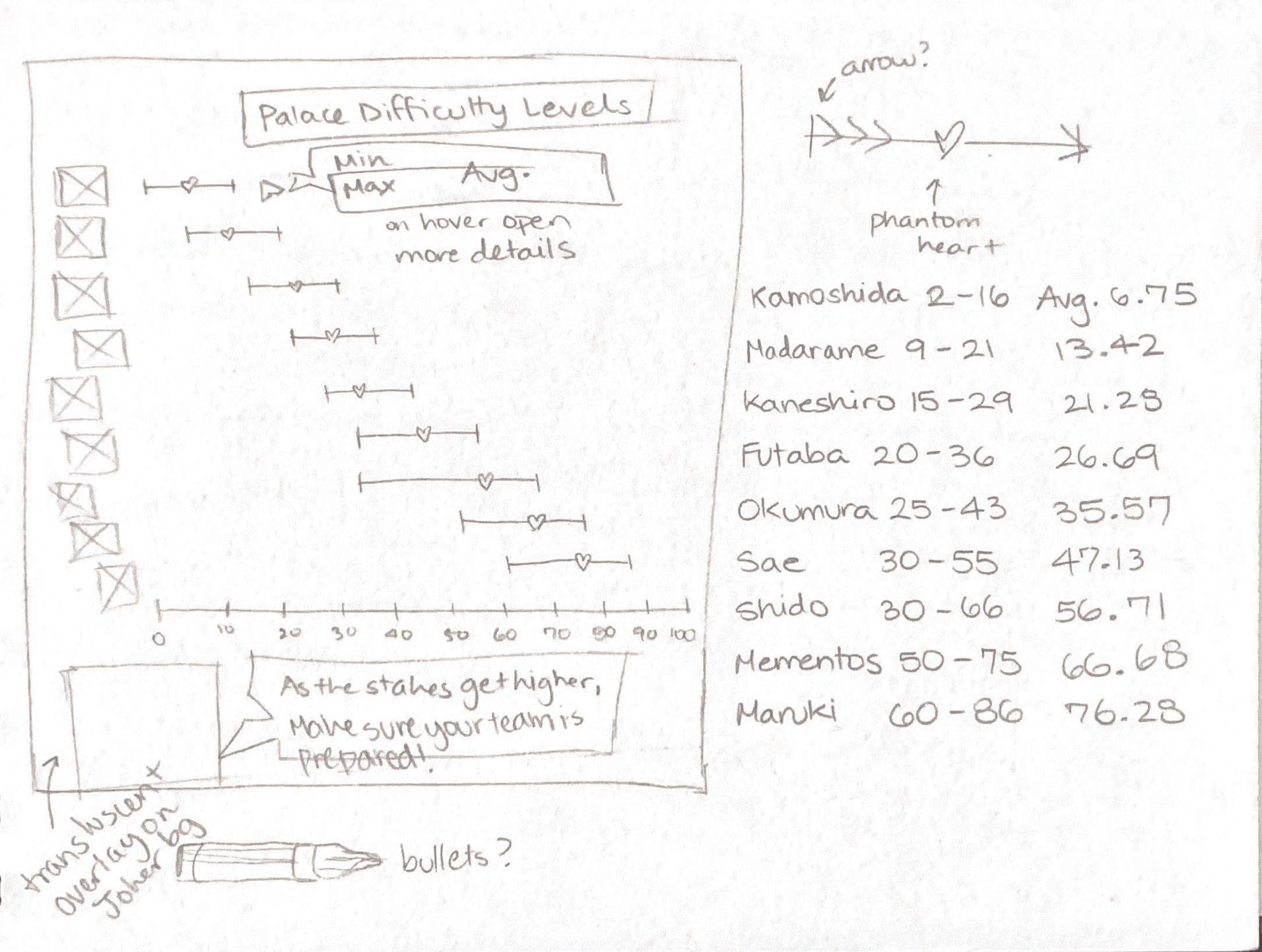 Sketch of Combat Difficulty Page