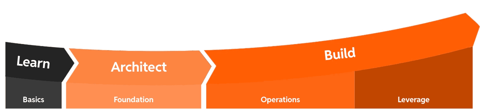 micro family office accelerator