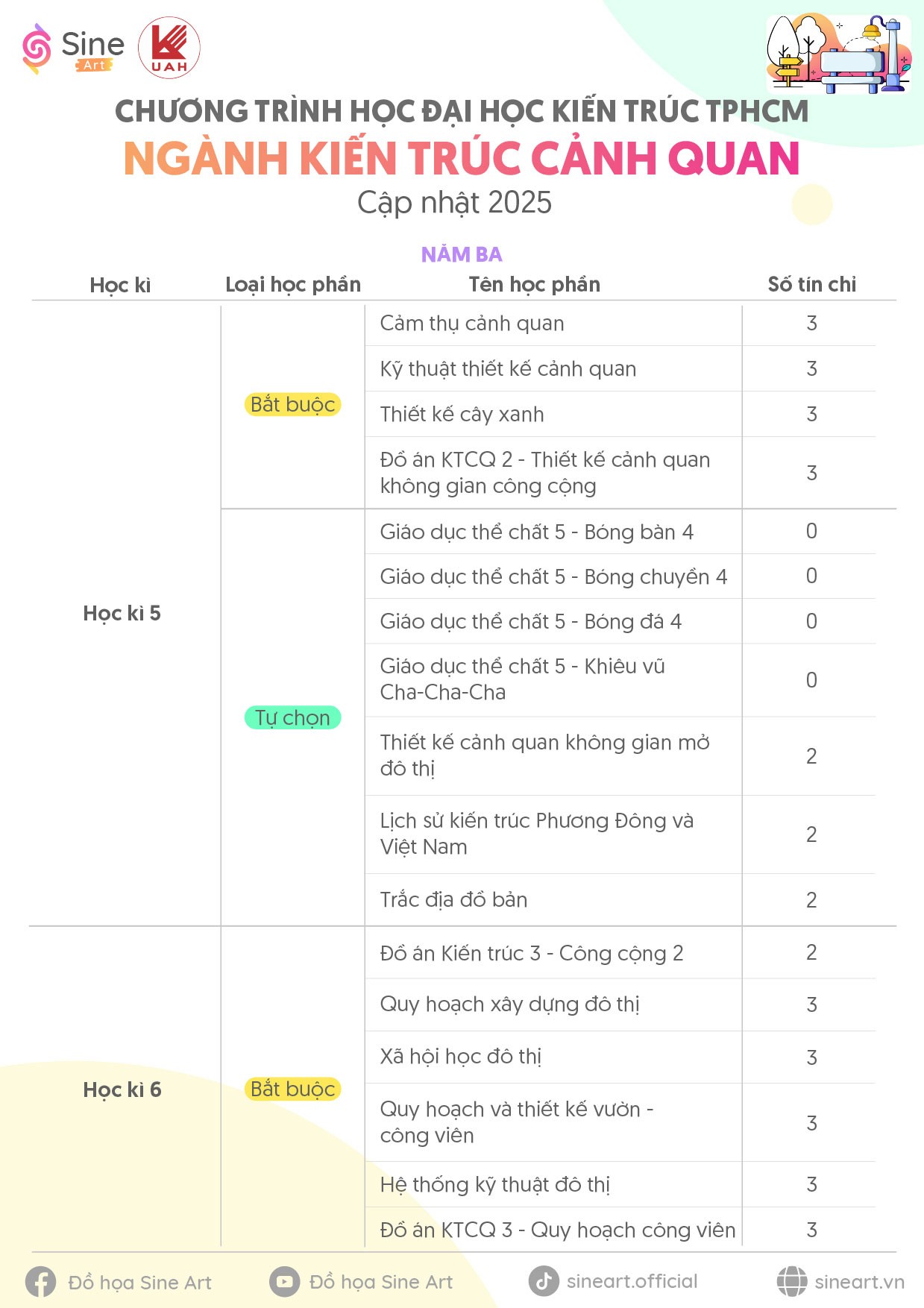 Chương trình học ngành Kiến trúc cảnh quan trường Đại học Kiến trúc TP.HCM (UAH) - Cập nhật năm 2025