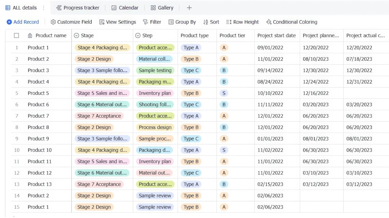 Lark Product Development Progress Management template