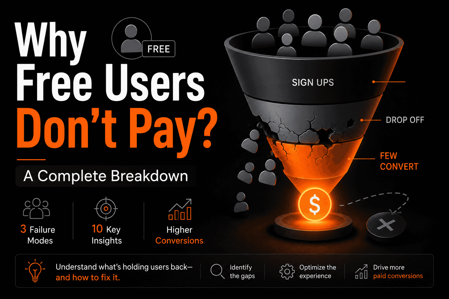 hero-image-of-freemium-conversion-rate-saas-why-free-users-dont-pay