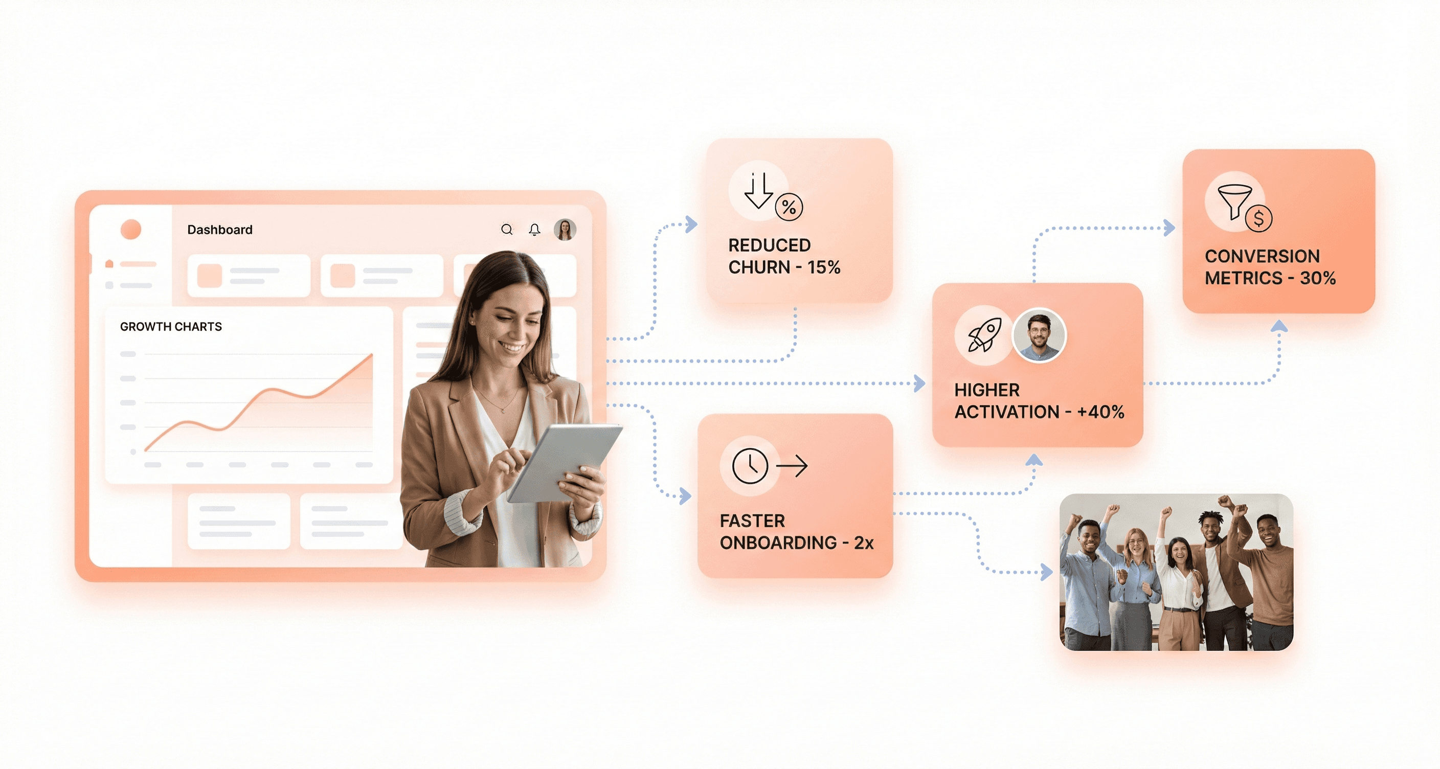 Founder analyzing SaaS dashboard with metrics for churn reduction, onboarding success, user activation, and conversions.