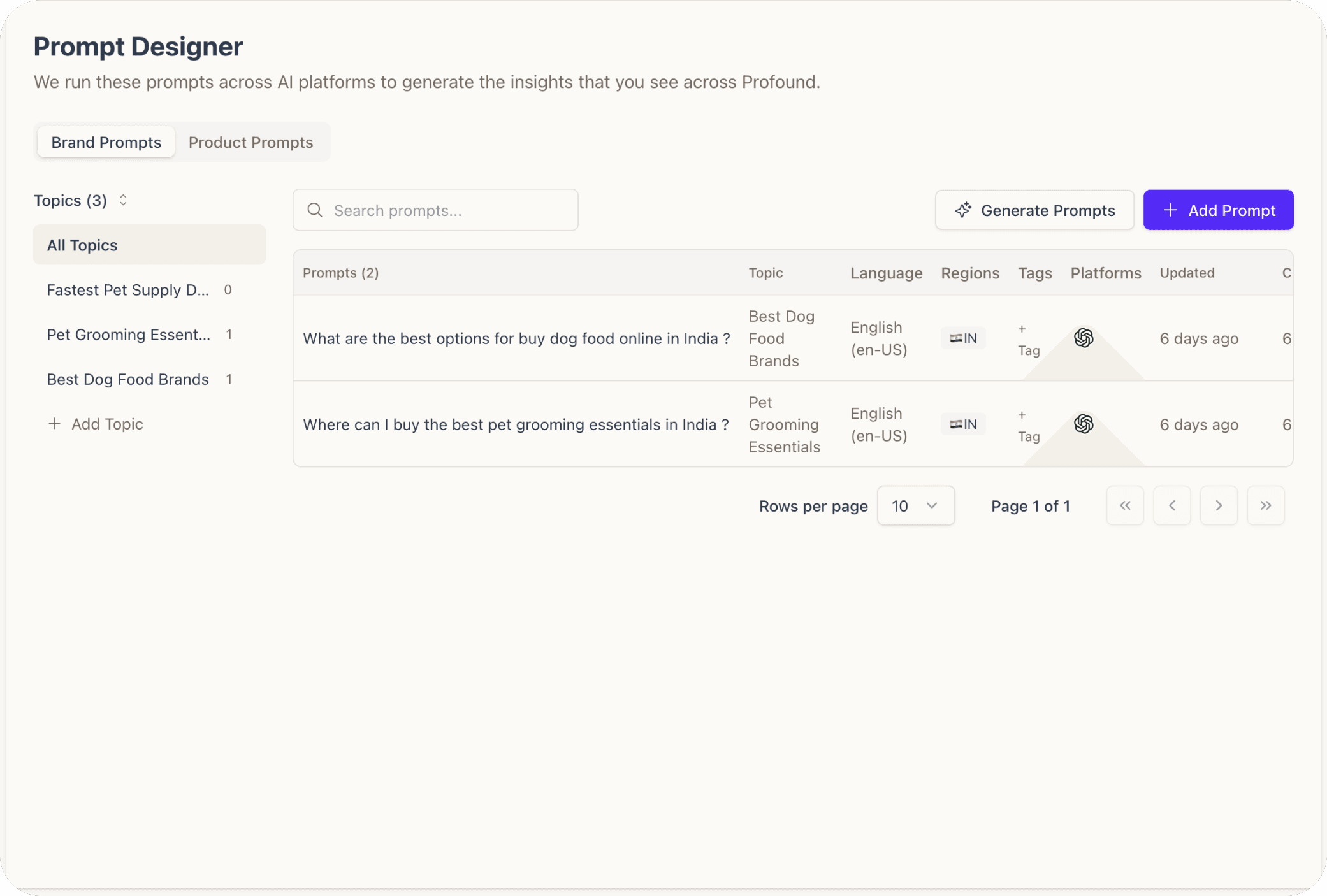 Image of predictive insights