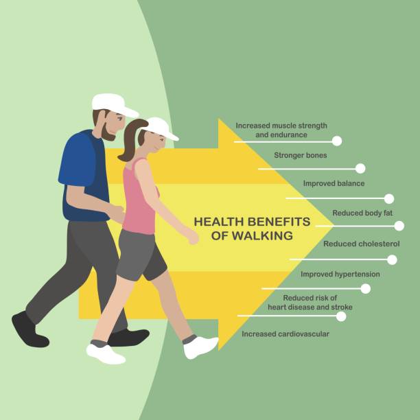 Benefits of walking