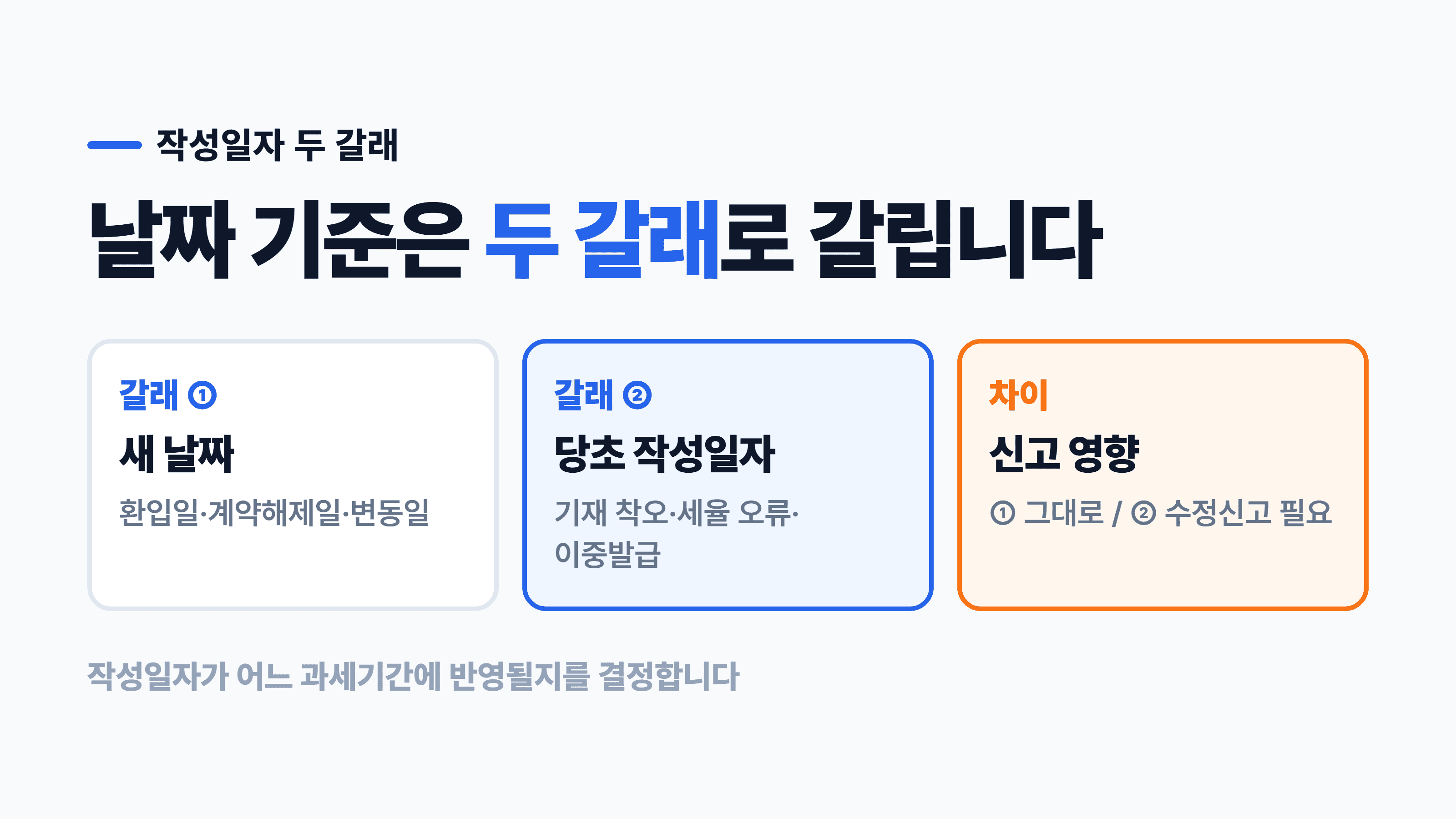 작성일자는 언제로 적어야 하나요?