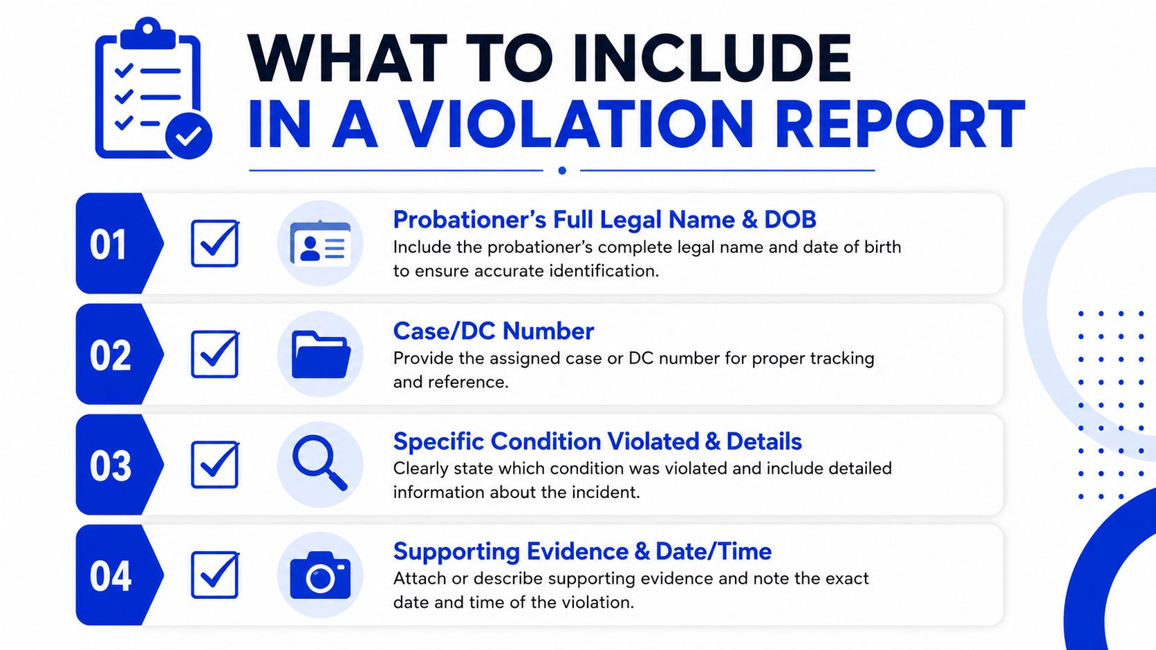 A checklist infographic titled What to Include in a Violation Report, detailing four essential steps for reporting.