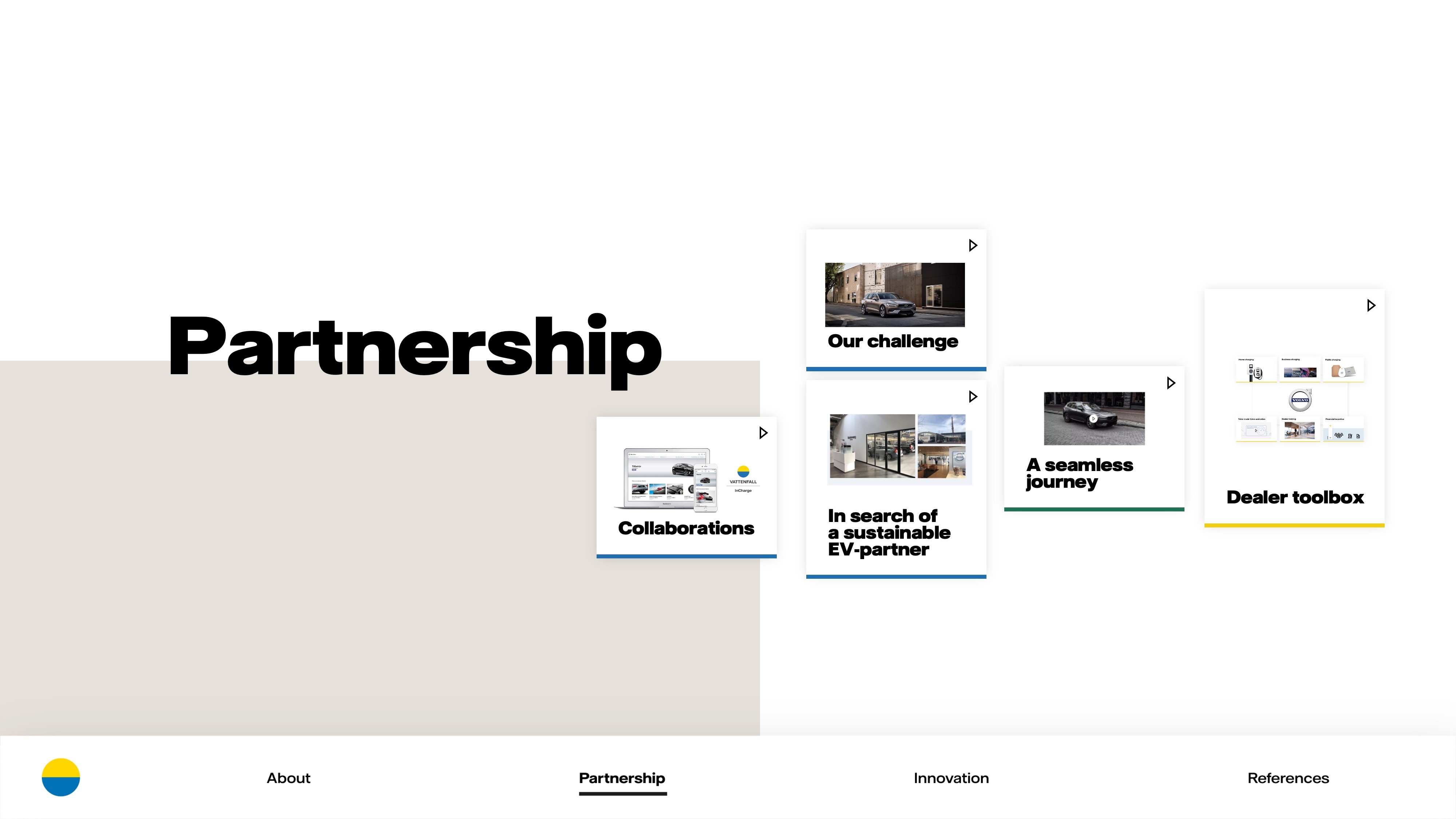 Mr.Prezident | Interactive PowerPoint | Vattenfall partnership