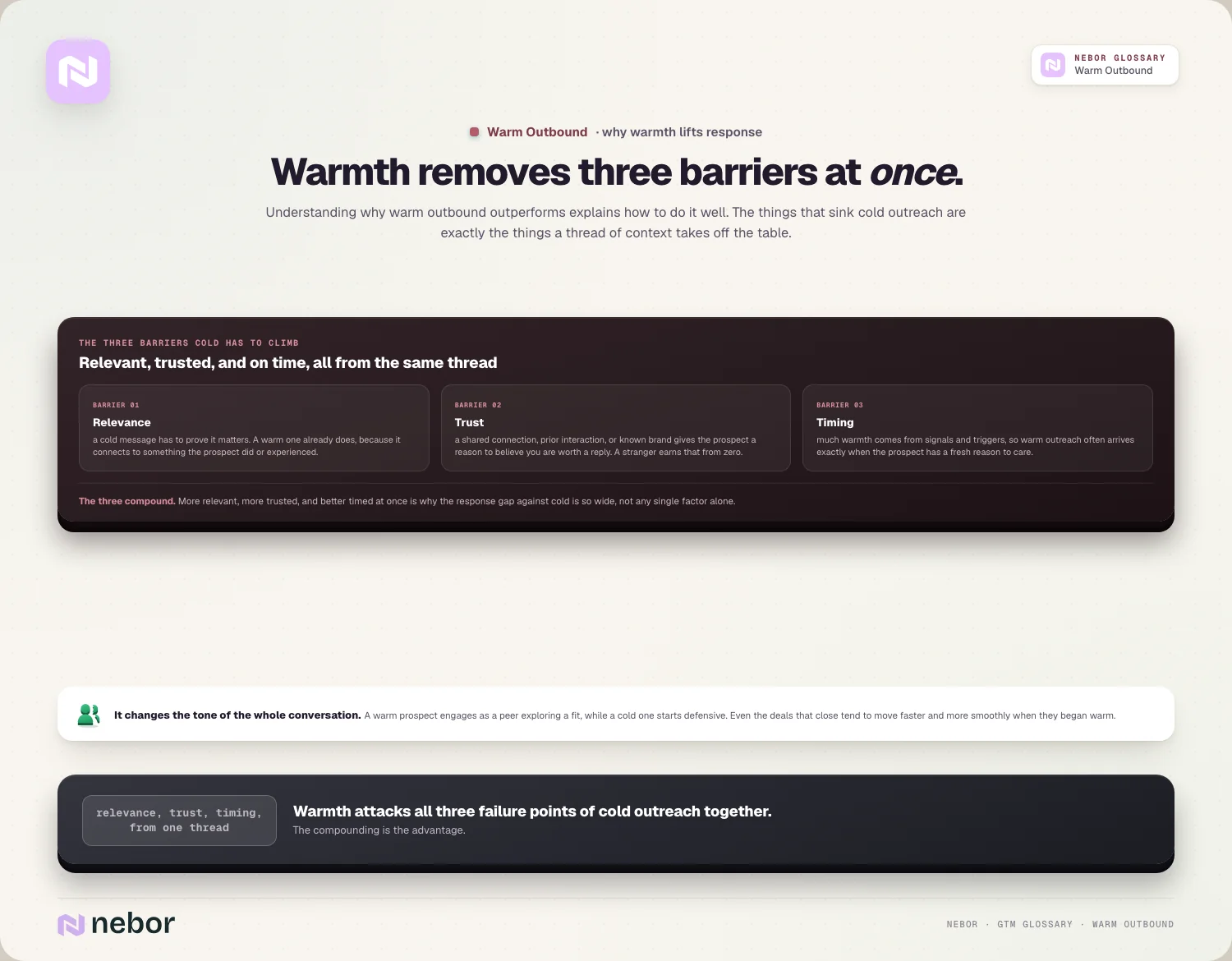 Warmth removes three barriers at once: relevance, trust, timing, and the tone shift
