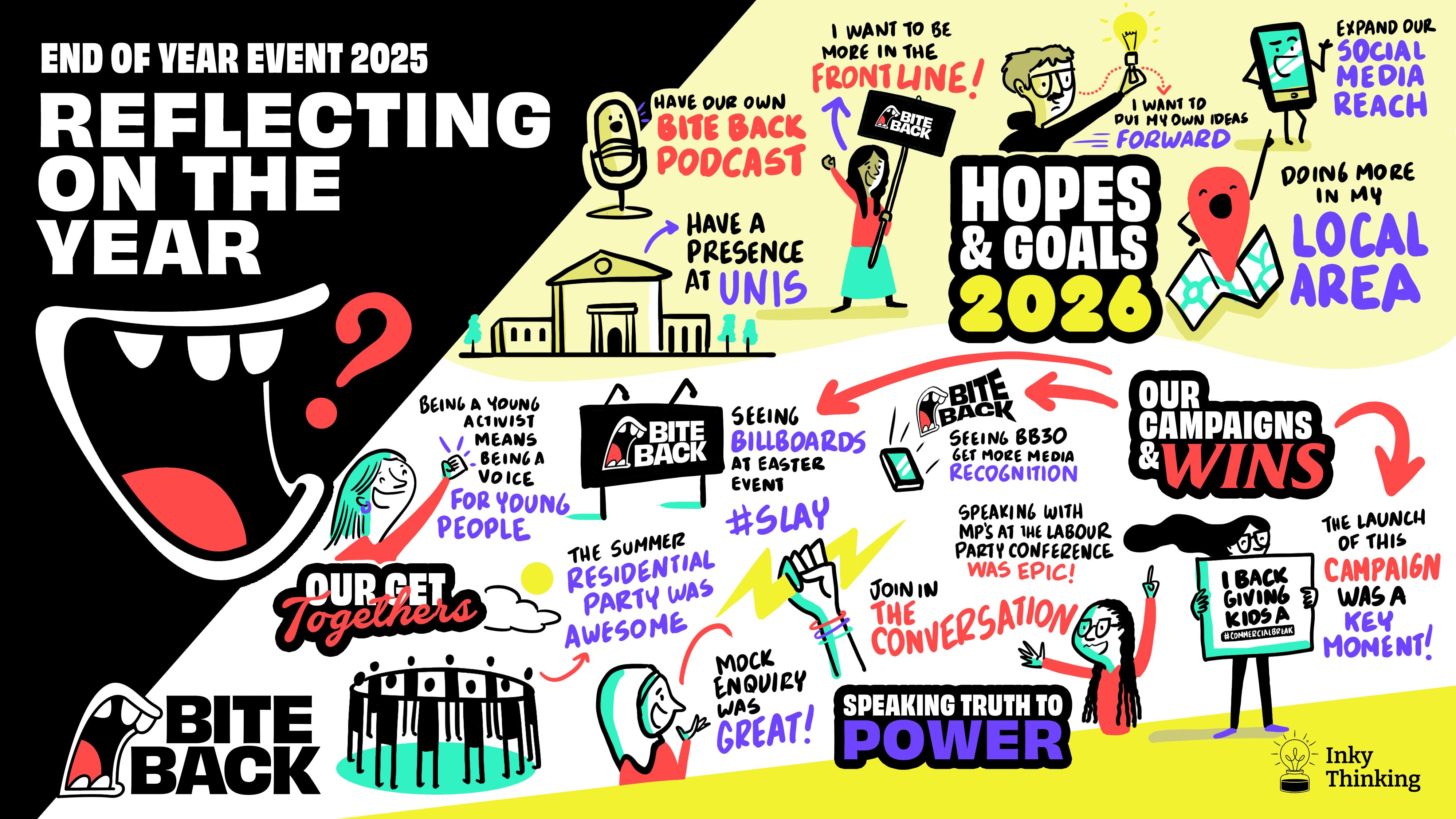 Graphic recording of discussions for Bite Back 2030 by Inky Thinking 