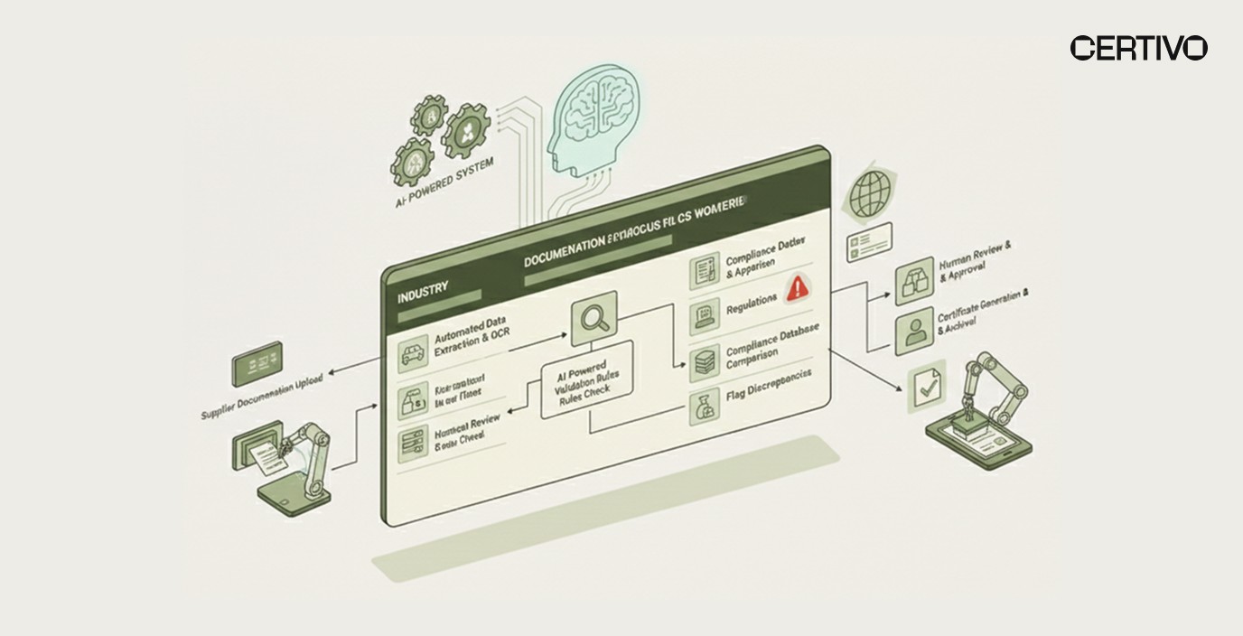 Certificate of conformance verification workflow showing automated validation steps for supplier documentation