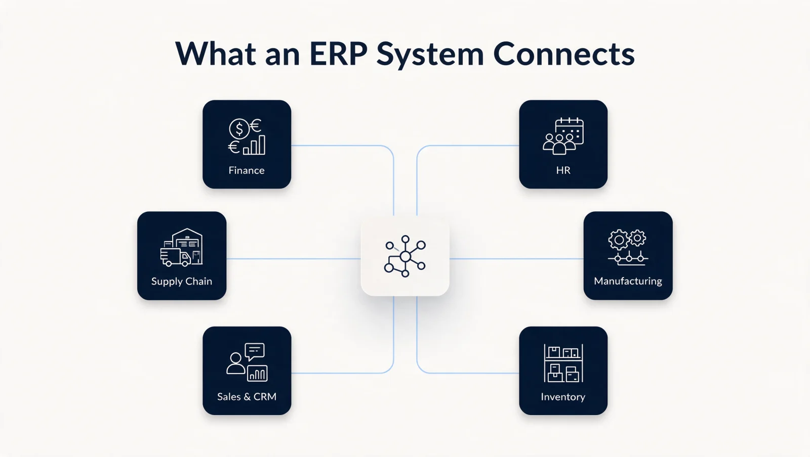 What an ERP system connects