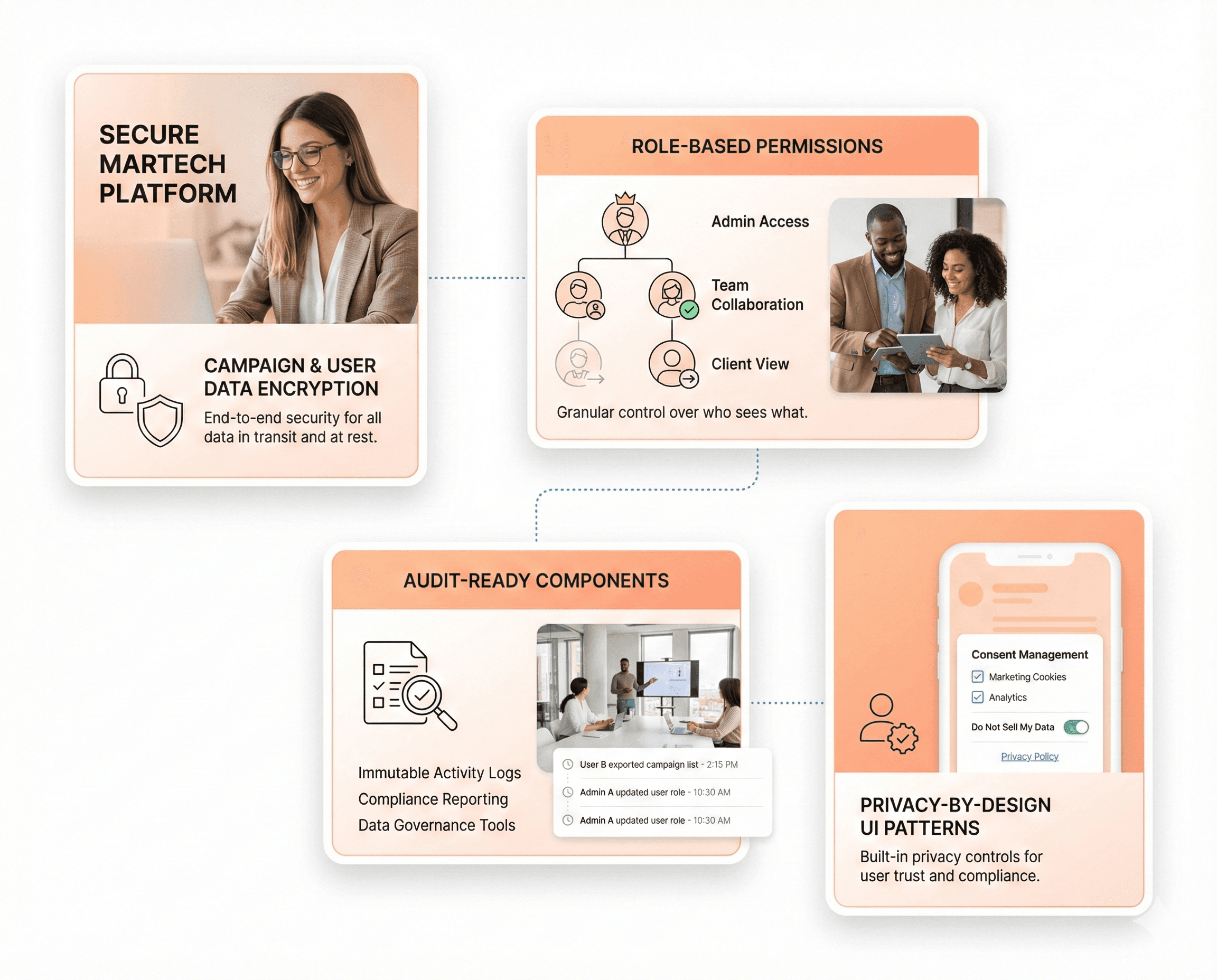 Secure MarTech platform protecting user and campaign data with end-to-end encryption, role-based permissions, audit-ready reporting, and privacy-by-design UI patterns.