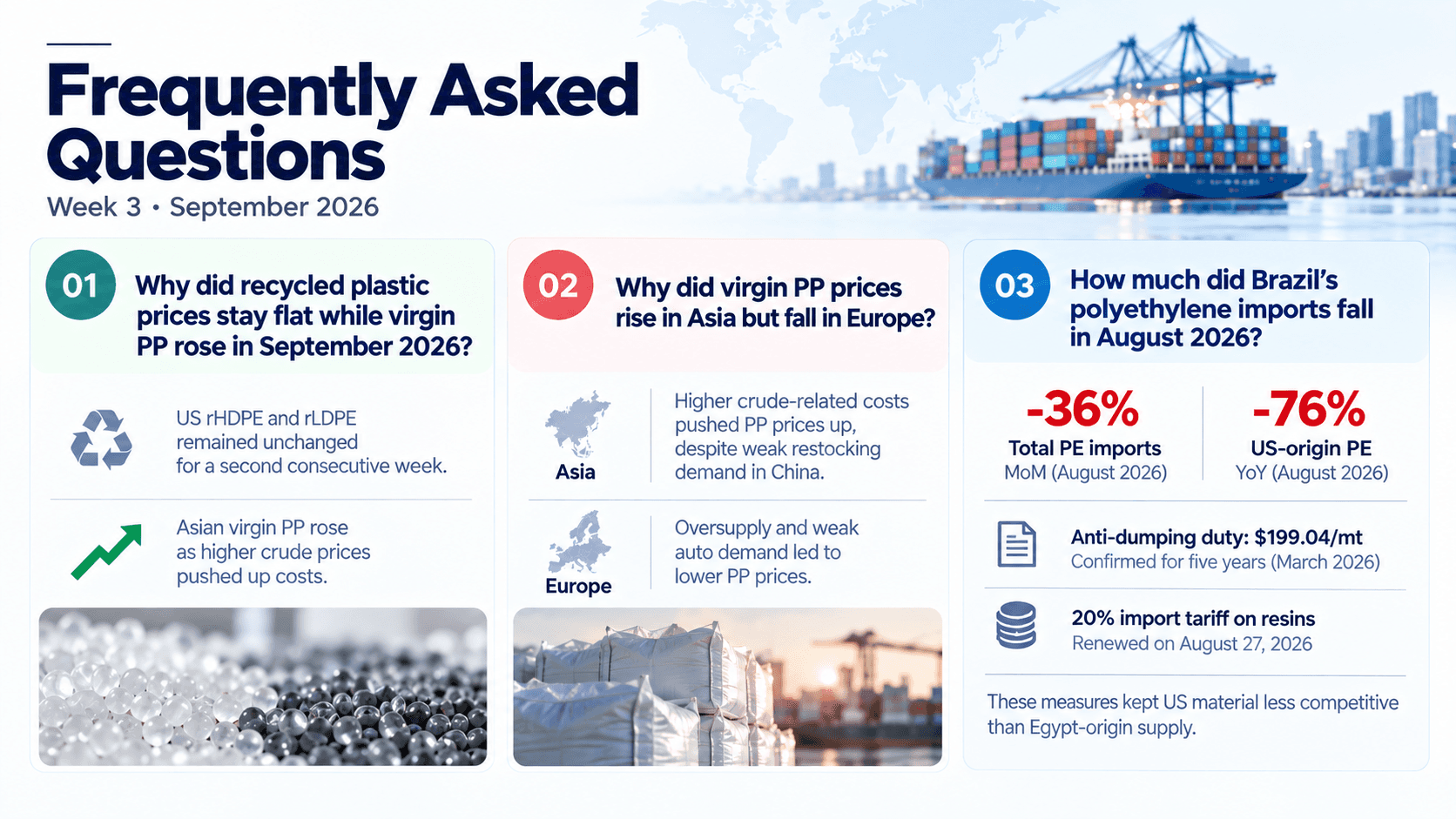 Frequently asked questions for week 3 of September 2026 - why US rHDPE and rLDPE stayed flat, why virgin PP rose in Asia and fell in Europe, and what changed in Brazil PE imports