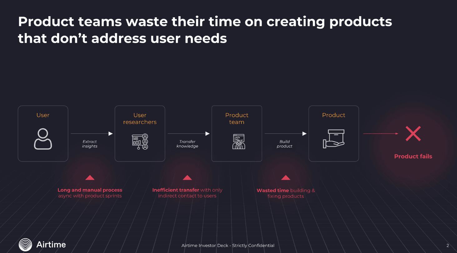 how to make a pitch deck: airitime problem layer