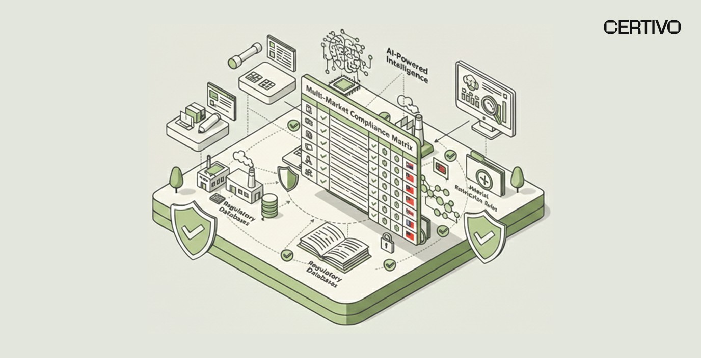 Pre-shipment regulatory compliance verification showing product compliance tools mapping market-specific requirements across jurisdictions