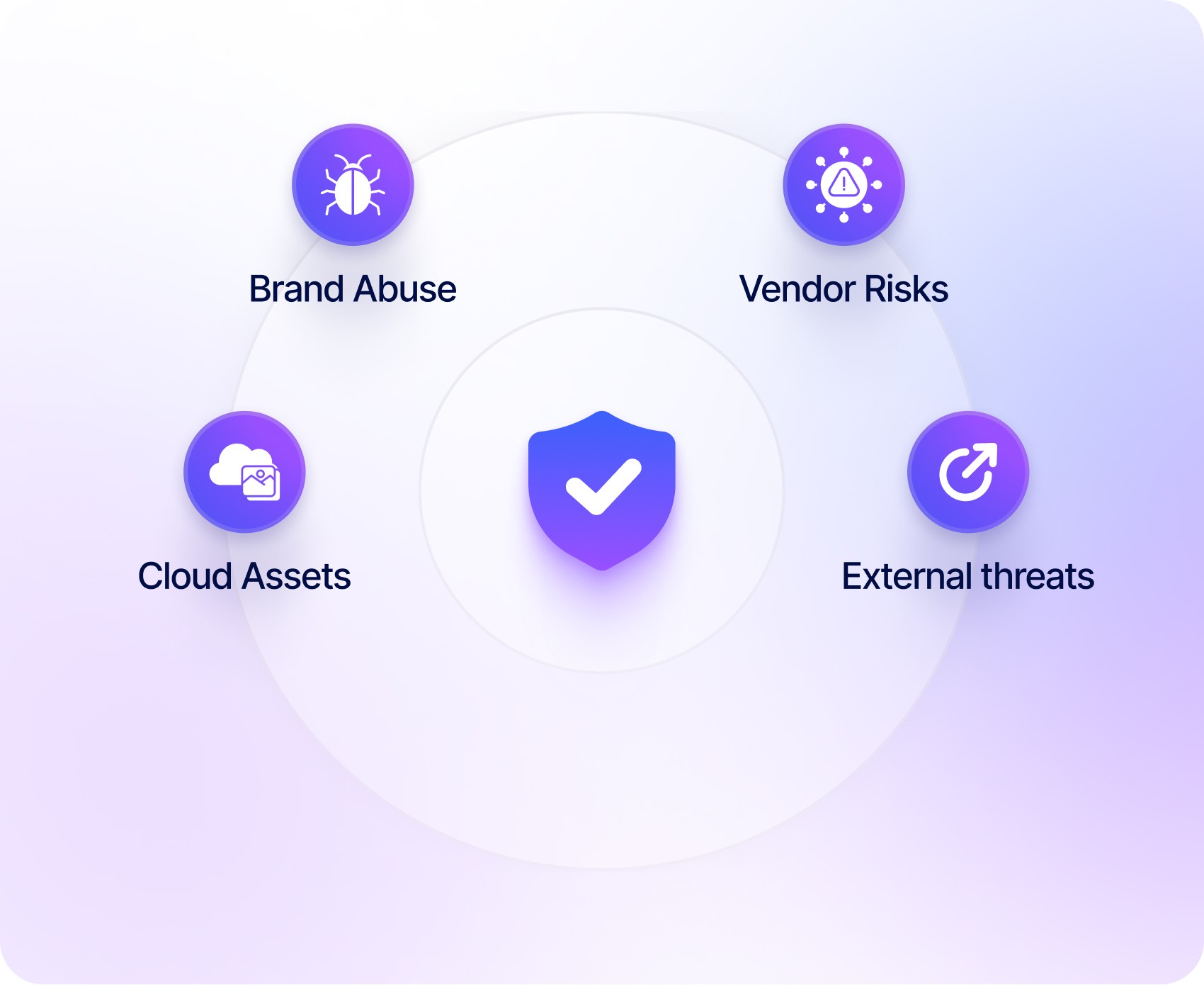 RiskProfiler brand risk management dashboard detecting fake domains and phishing sites