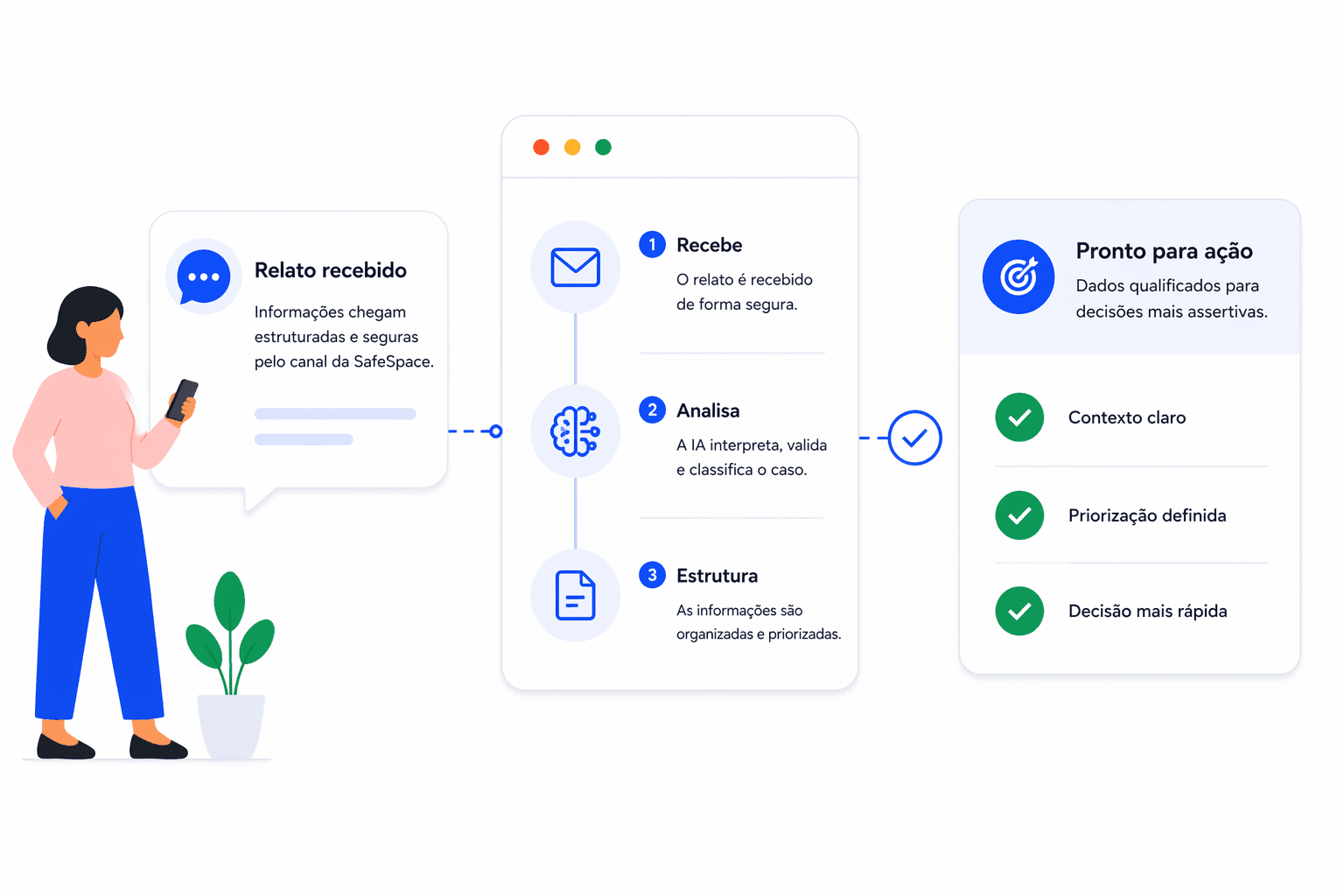 Recebimento com inteligência