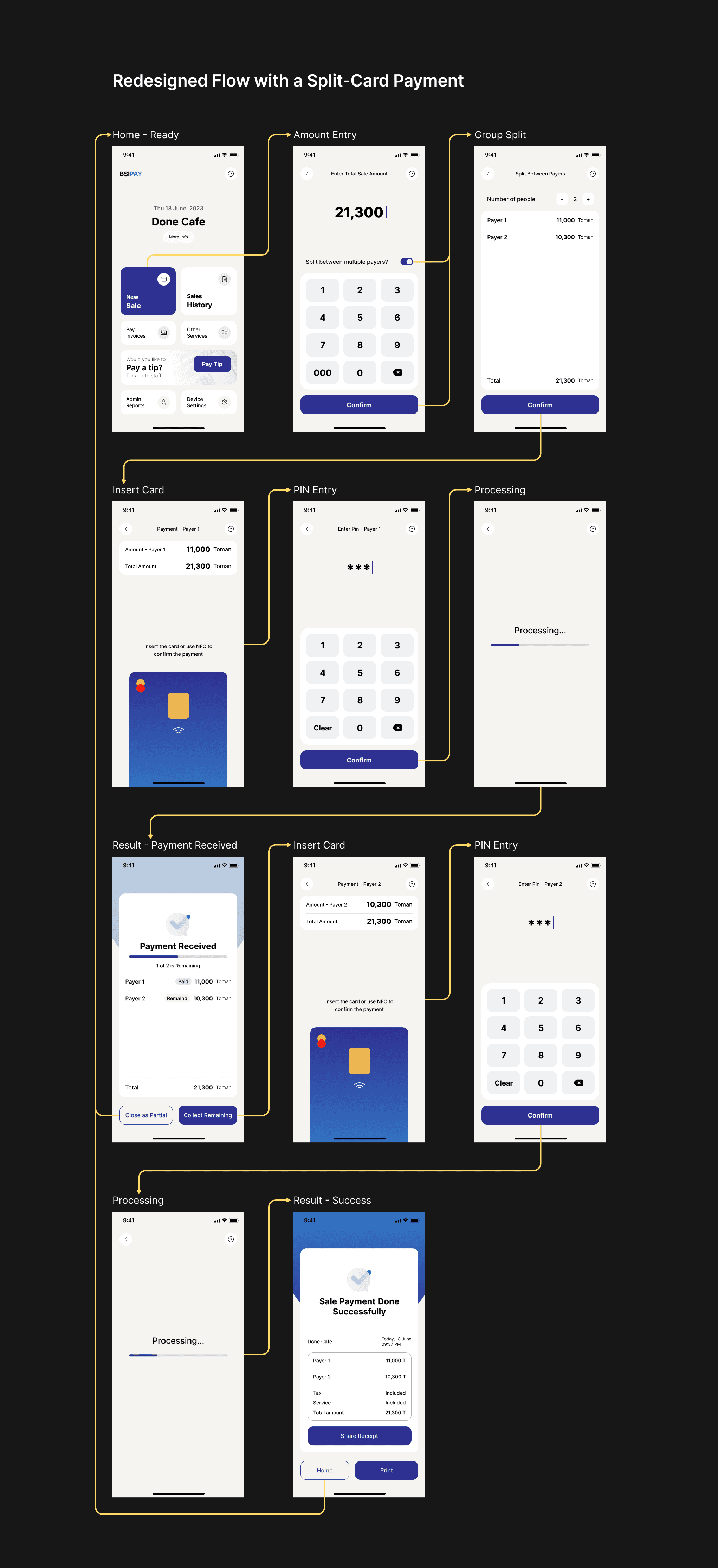 POS APP Redesigned Flow