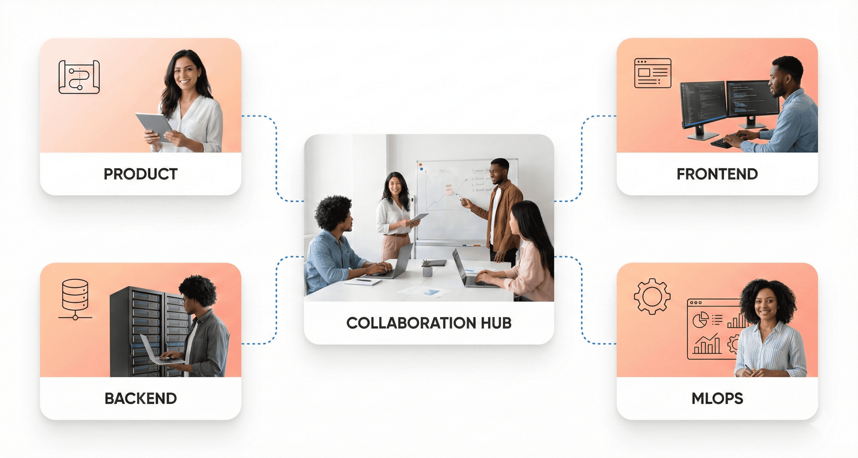 SaaS team structure product frontend backend and AI roles.