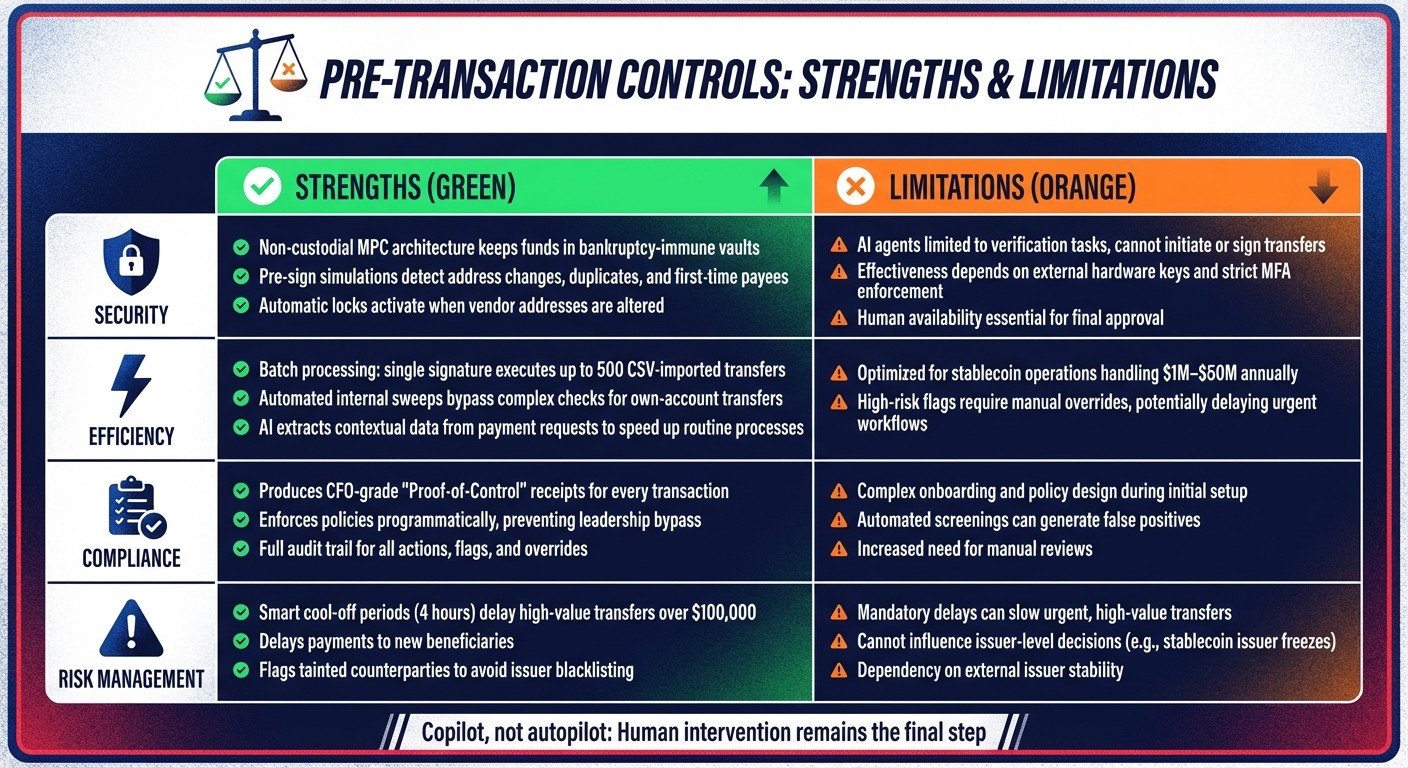 Strengths and Limitations of Pre-Transaction Controls for Stablecoin Transactions
