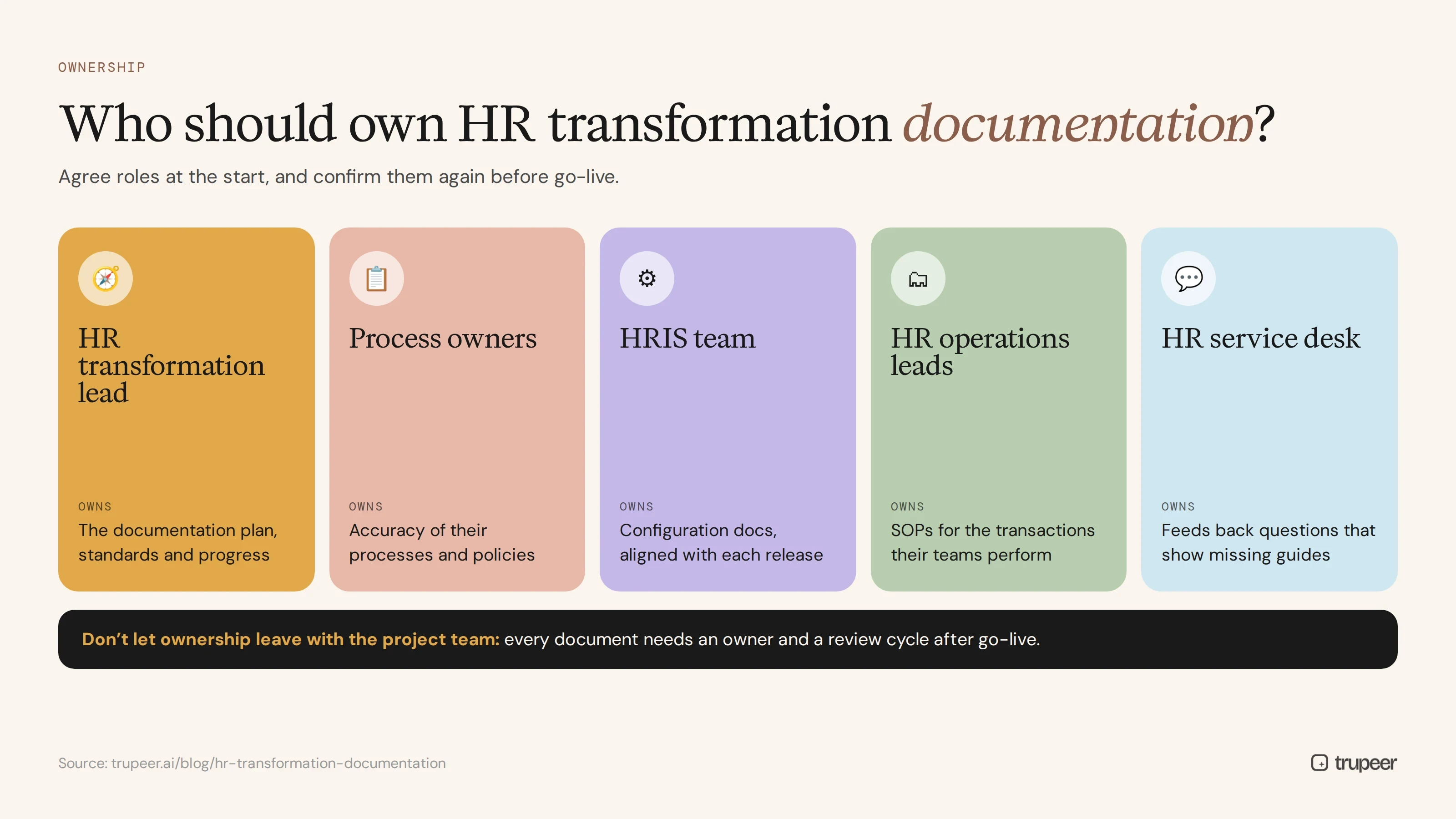 Who should own HR transformation documentation