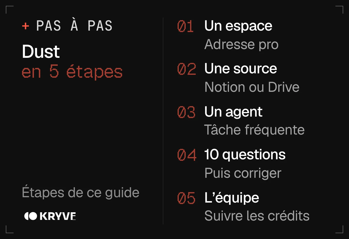 Schéma : bien démarrer avec Dust en 5 étapes, un espace, une source, un agent, 10 questions, l'équipe