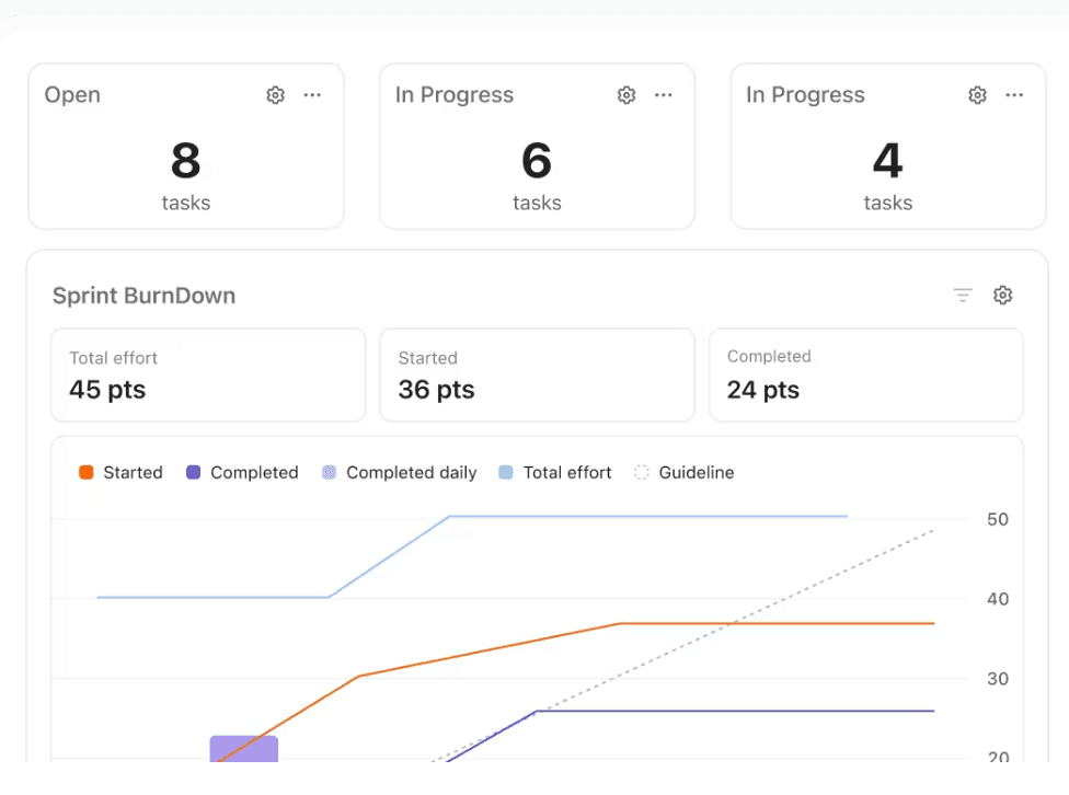 プロジェクト管理