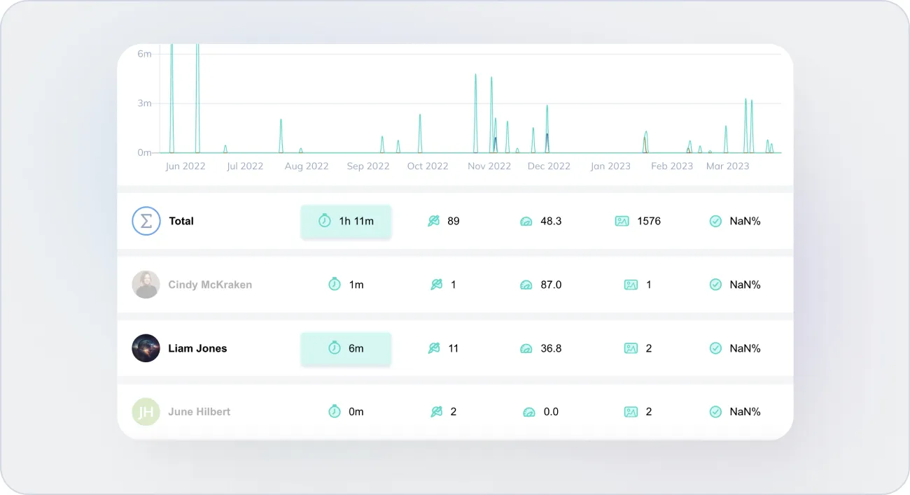 testing different training data tools