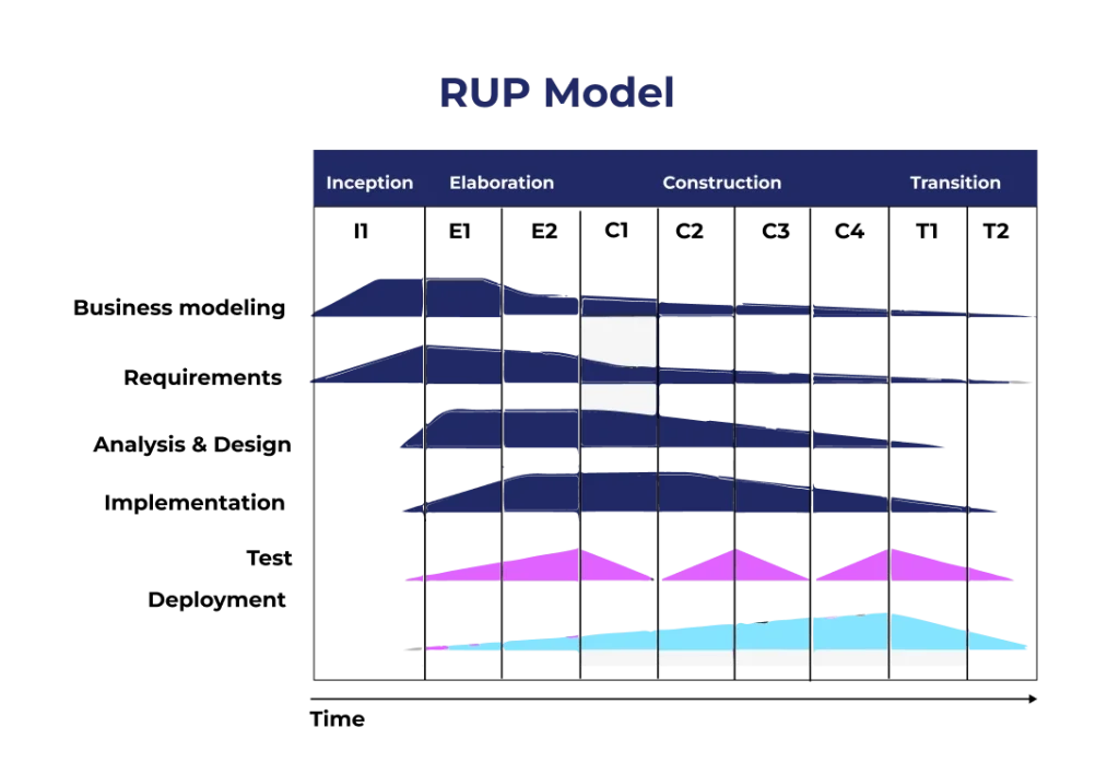 rup_model