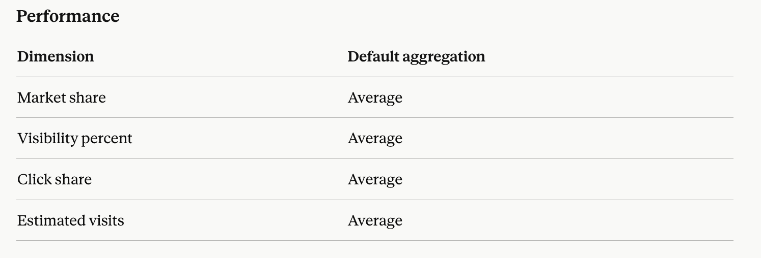 awr-performance-metrics-for-market-share-data-source